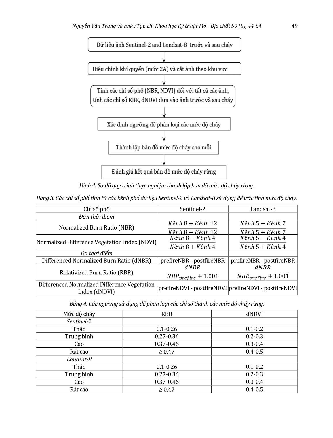 Sử dụng các chỉ số phổ của dữ liệu ảnh vệ tinh Sentinel-2 và Landsat-8 thành lập bản đồ mức độ cháy rừng ở xã Na Ngoi, Kỳ Sơn, Nghệ An trang 6