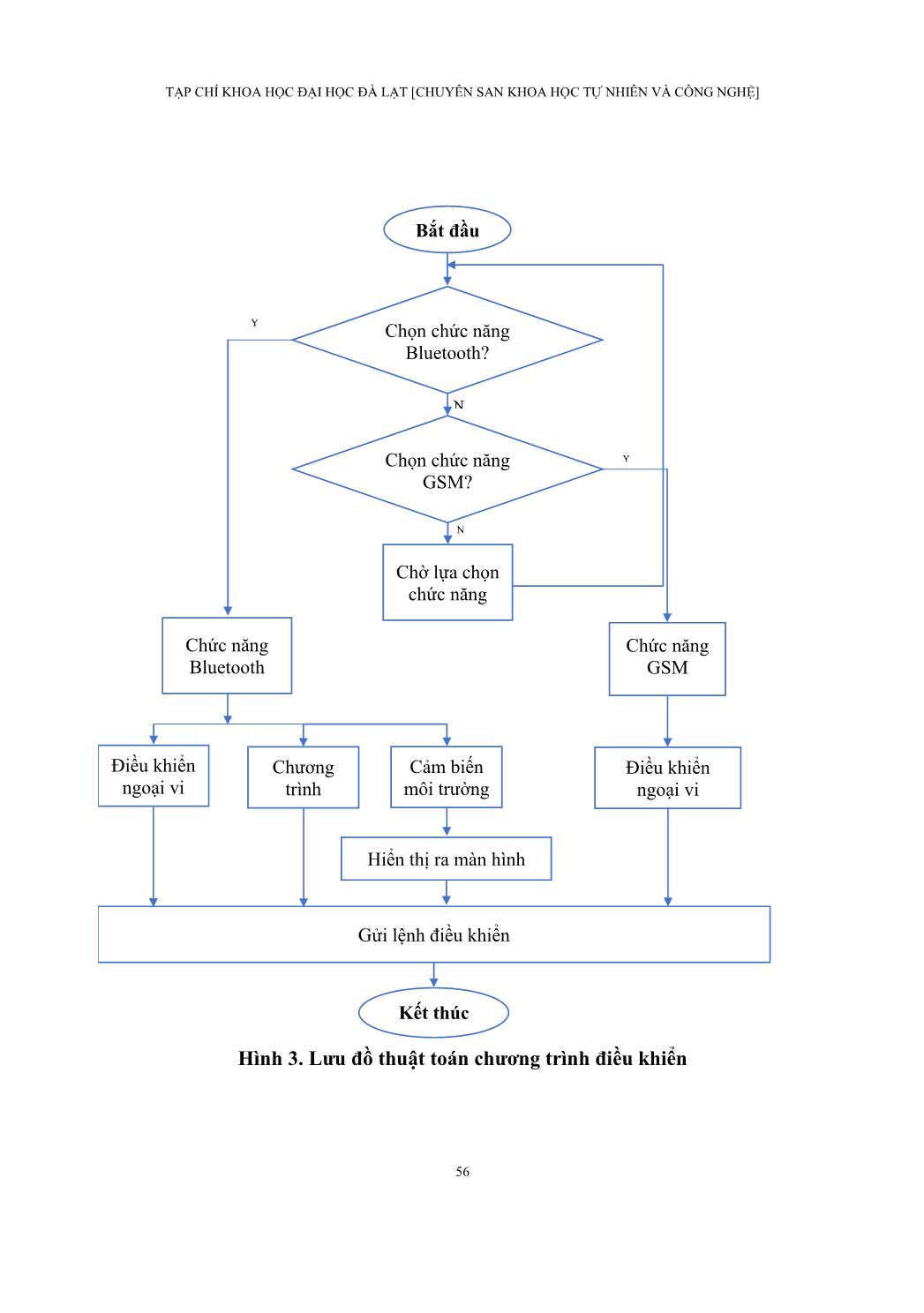 Nghiên cứu xây dựng mô hình điều khiển nhà thông minh sử dụng kết nối Bluetooth, GSM trang 8