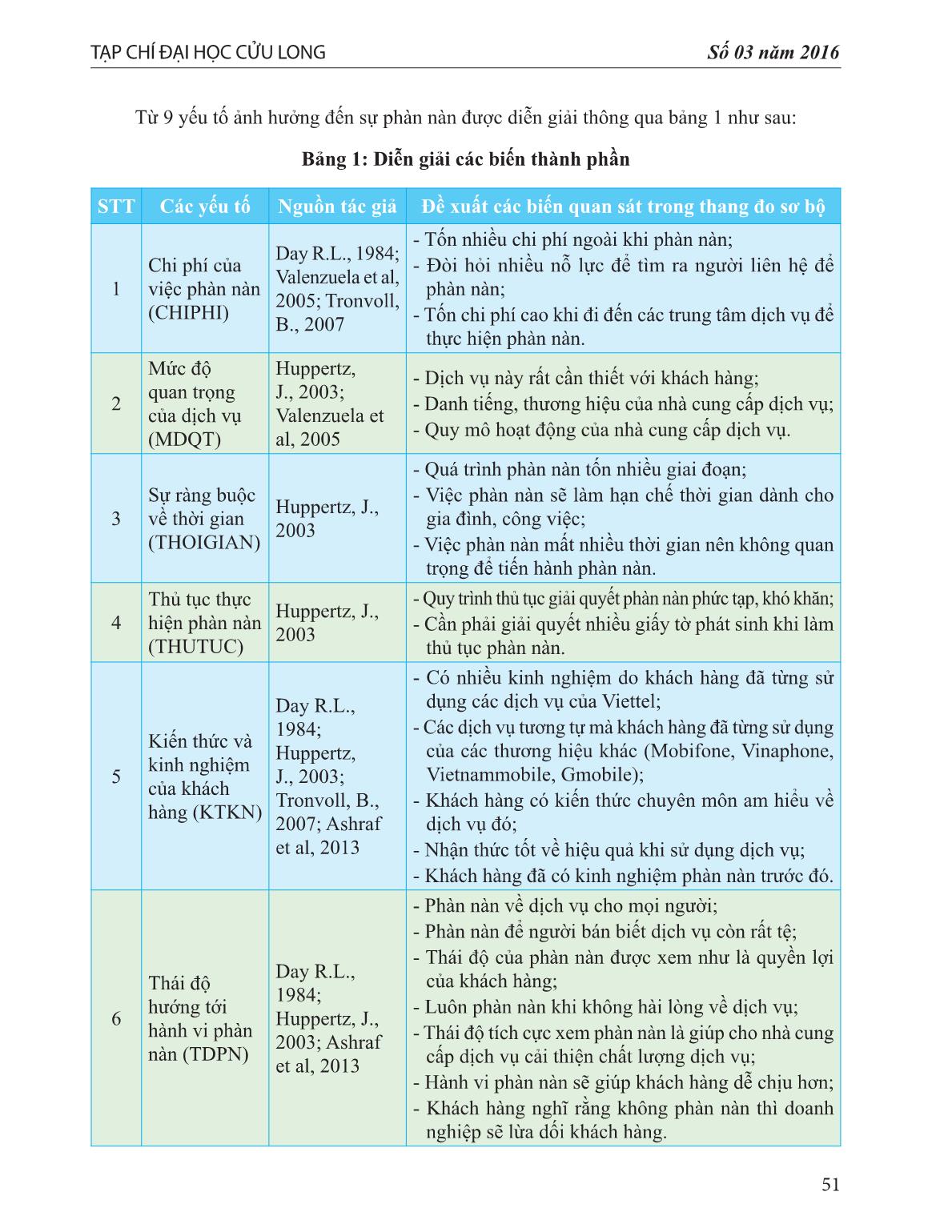 Các nhân tố ảnh hưởng đến sử phàn nàn của khách hàng sủ̉ dụng dịch vụ: Trường hợp dịch vụ viễn thông di động của viettel tại địa bàn Thành phố Vĩnh Long trang 4