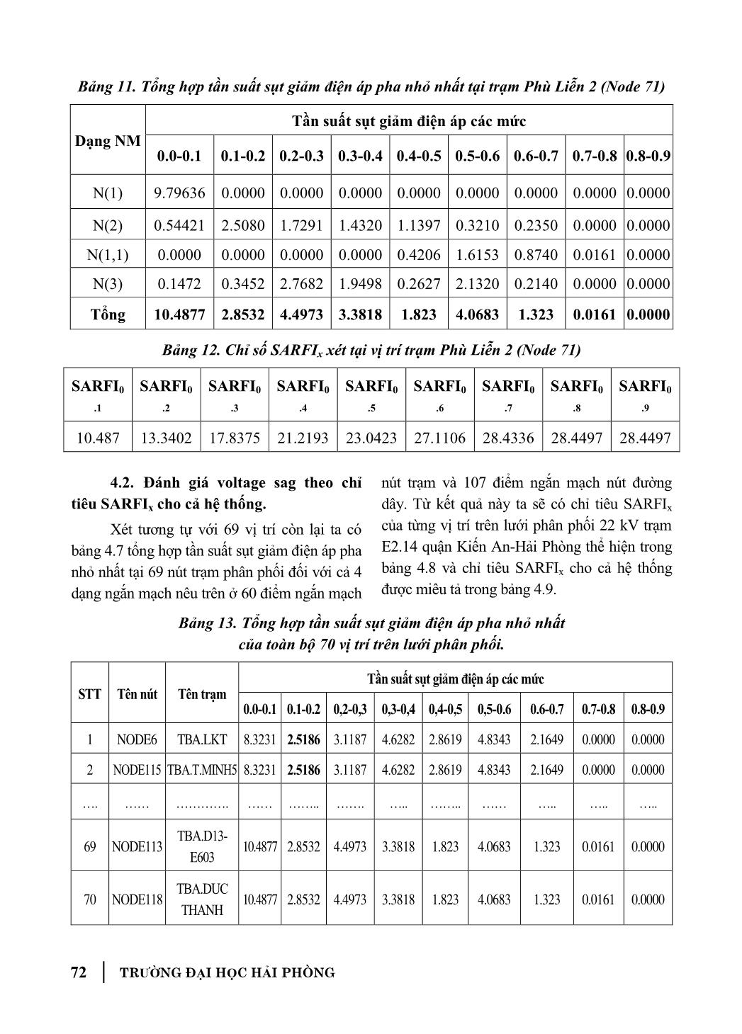 Tính chỉ số SARFIx cho lưới điện 22Kv Quận Kiến An - Hải Phòng trang 9