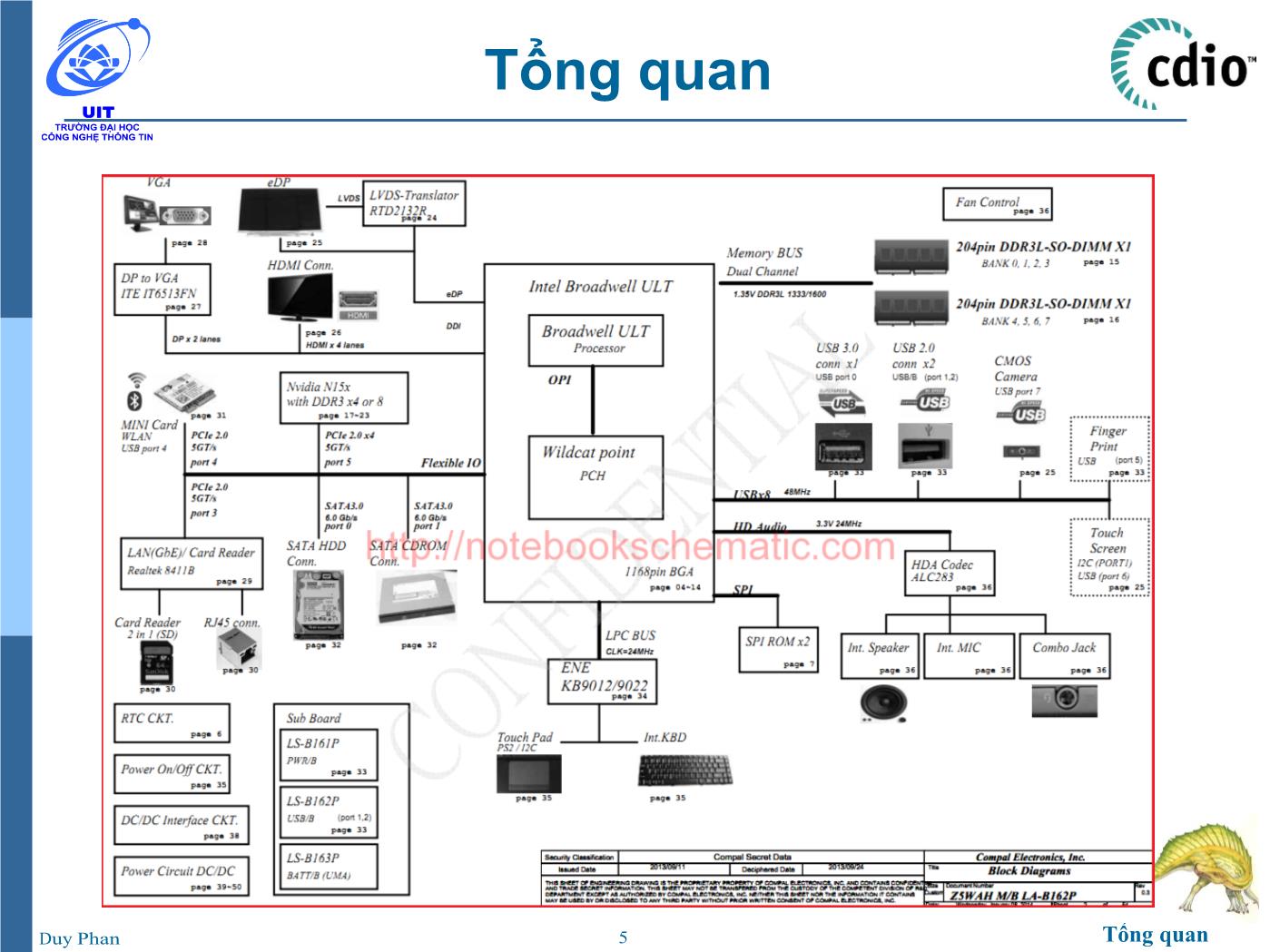 Bài giảng Vi xử lý - Vi điều khiển - Chương 1: Tổng quan về Vi xử lý – Vi điều khiển - Phan Đình Duy trang 5