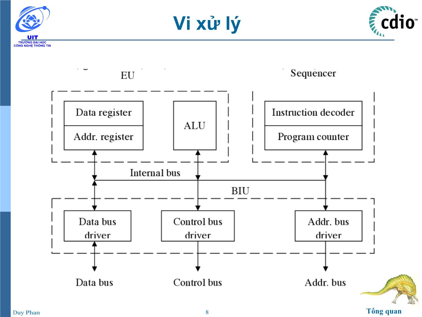 Bài giảng Vi xử lý - Vi điều khiển - Chương 1: Tổng quan về Vi xử lý – Vi điều khiển - Phan Đình Duy trang 8