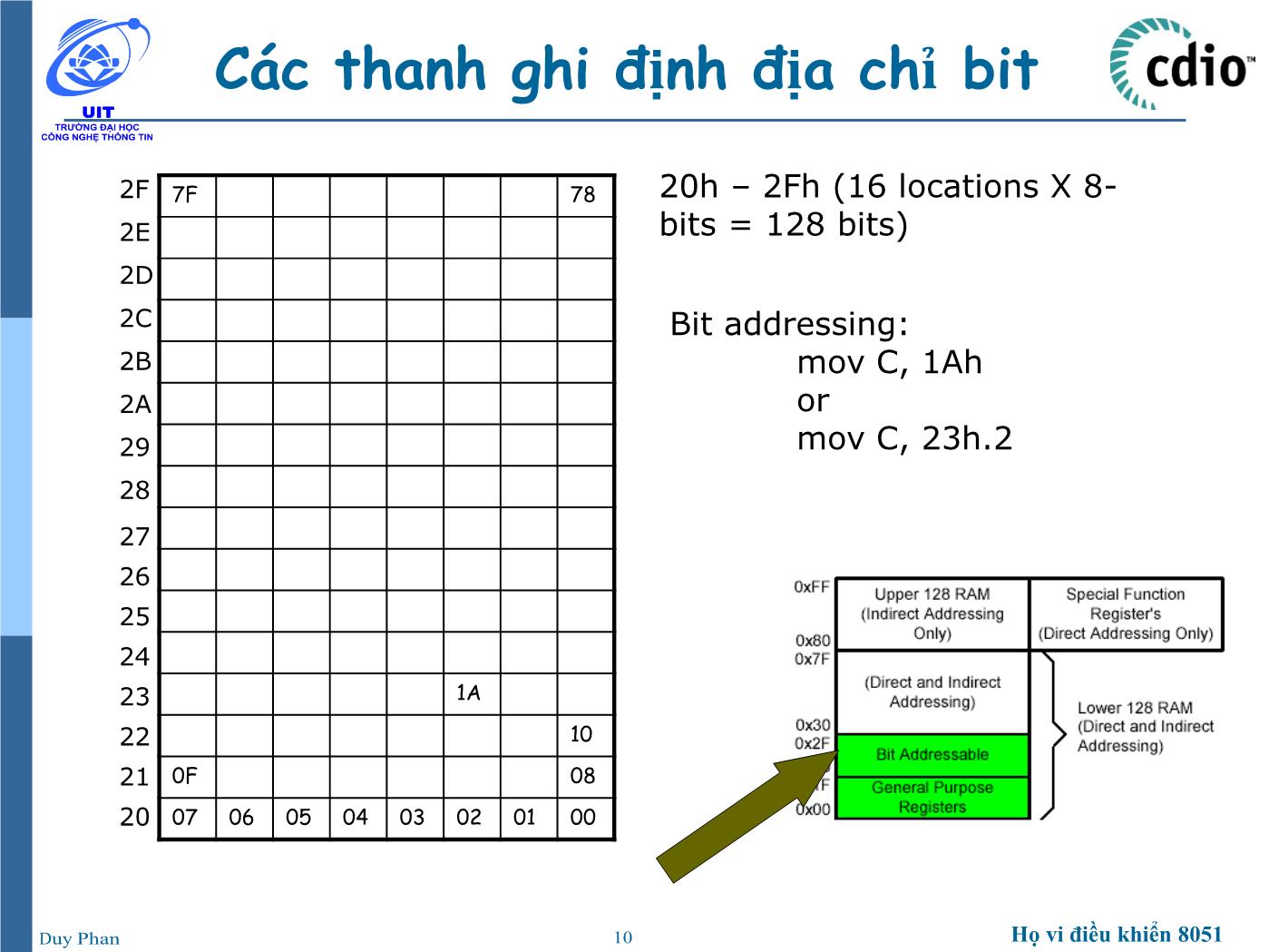 Bài giảng Vi xử lý - Vi điều khiển - Chương 2: Họ vi điều khiển 8051 (Tổ chức bộ nhớ) - Phan Đình Duy trang 10