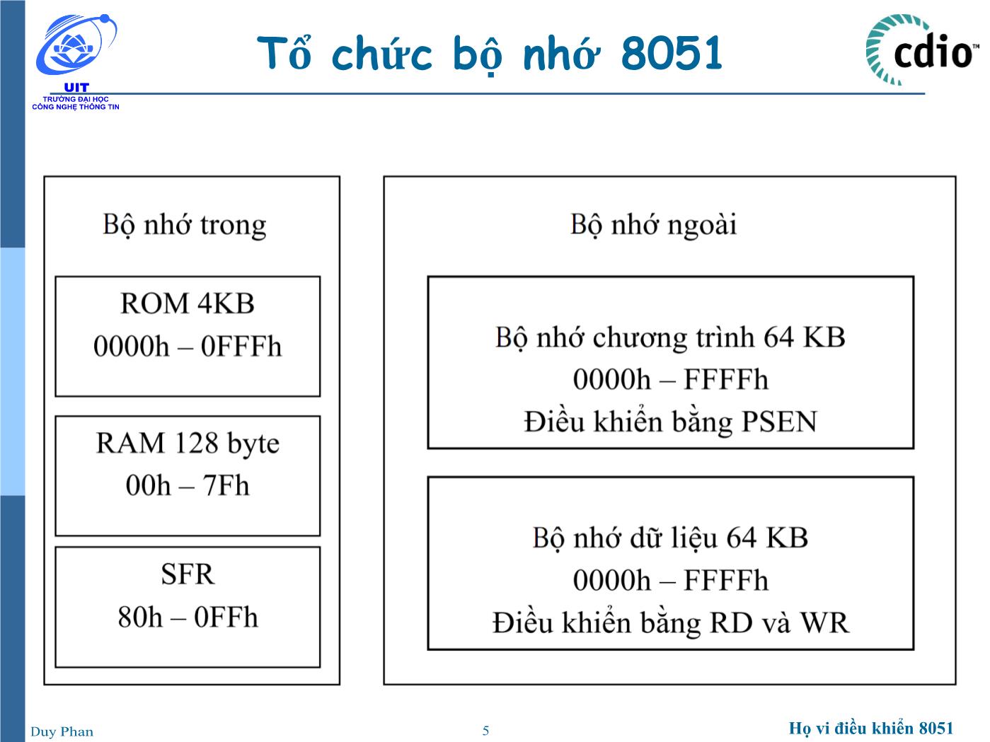 Bài giảng Vi xử lý - Vi điều khiển - Chương 2: Họ vi điều khiển 8051 (Tổ chức bộ nhớ) - Phan Đình Duy trang 5