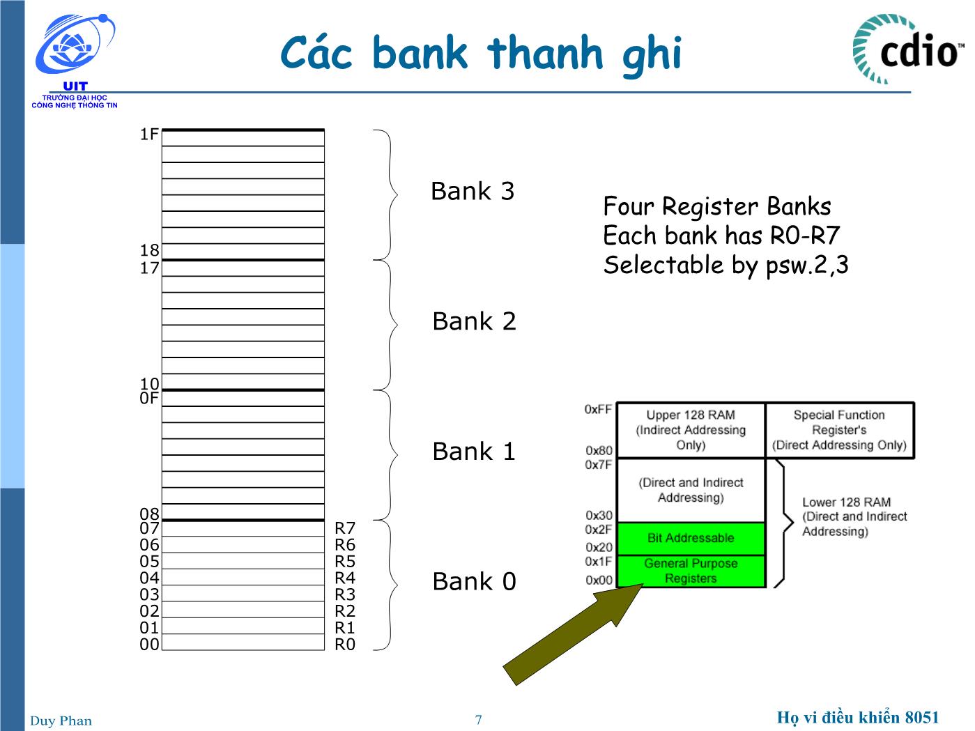 Bài giảng Vi xử lý - Vi điều khiển - Chương 2: Họ vi điều khiển 8051 (Tổ chức bộ nhớ) - Phan Đình Duy trang 7