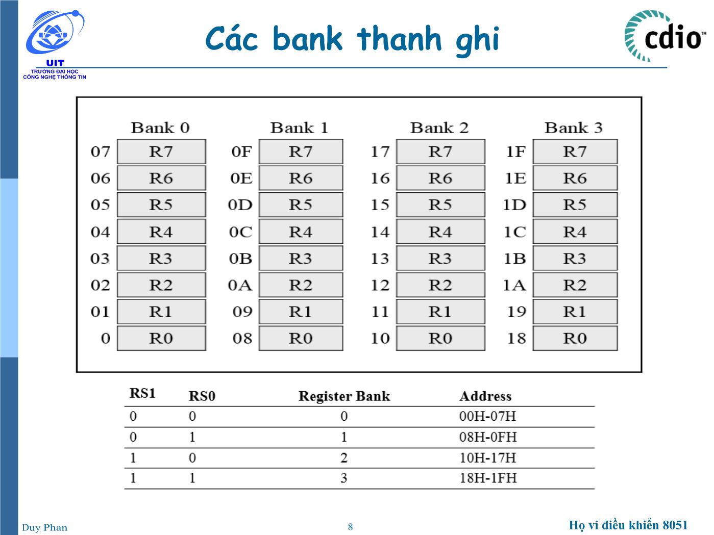 Bài giảng Vi xử lý - Vi điều khiển - Chương 2: Họ vi điều khiển 8051 (Tổ chức bộ nhớ) - Phan Đình Duy trang 8