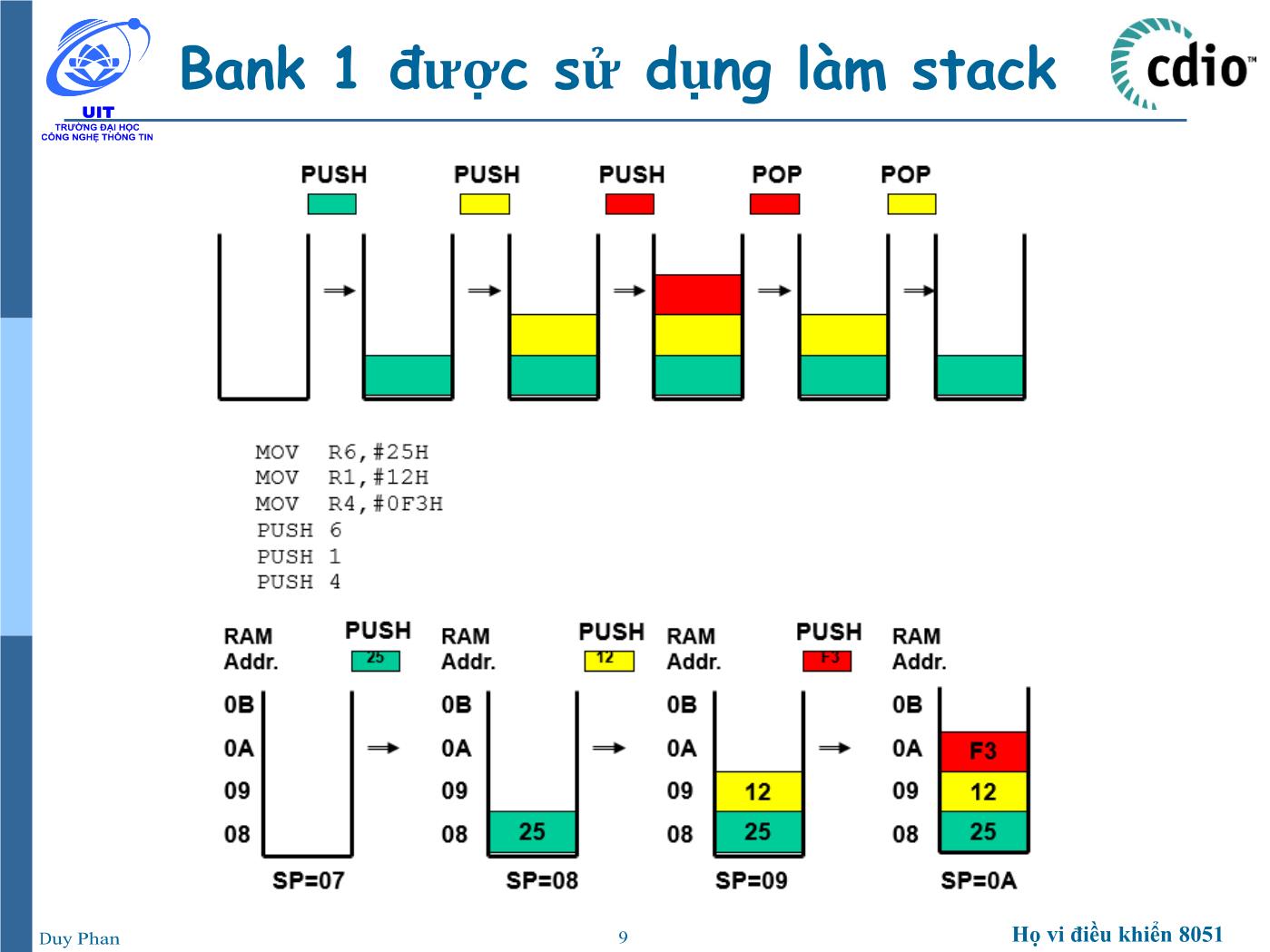 Bài giảng Vi xử lý - Vi điều khiển - Chương 2: Họ vi điều khiển 8051 (Tổ chức bộ nhớ) - Phan Đình Duy trang 9