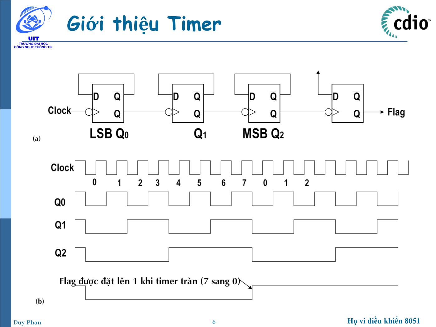 Bài giảng Vi xử lý - Vi điều khiển - Chương 2: Họ vi điều khiển 8051 (Timer - UART) - Phan Đình Duy trang 6