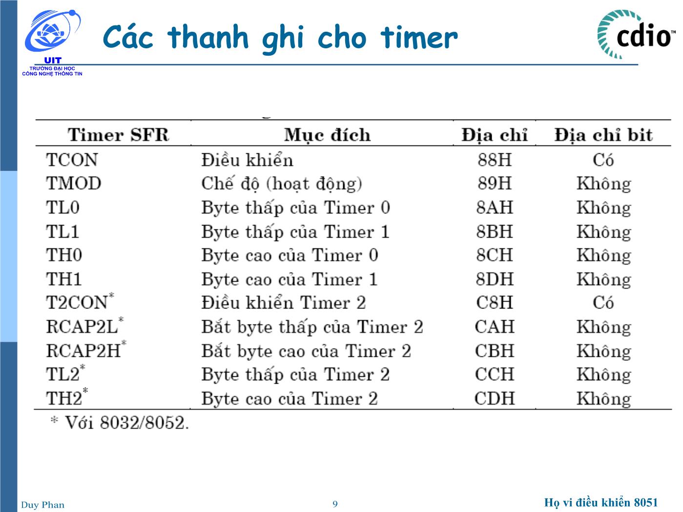 Bài giảng Vi xử lý - Vi điều khiển - Chương 2: Họ vi điều khiển 8051 (Timer - UART) - Phan Đình Duy trang 9