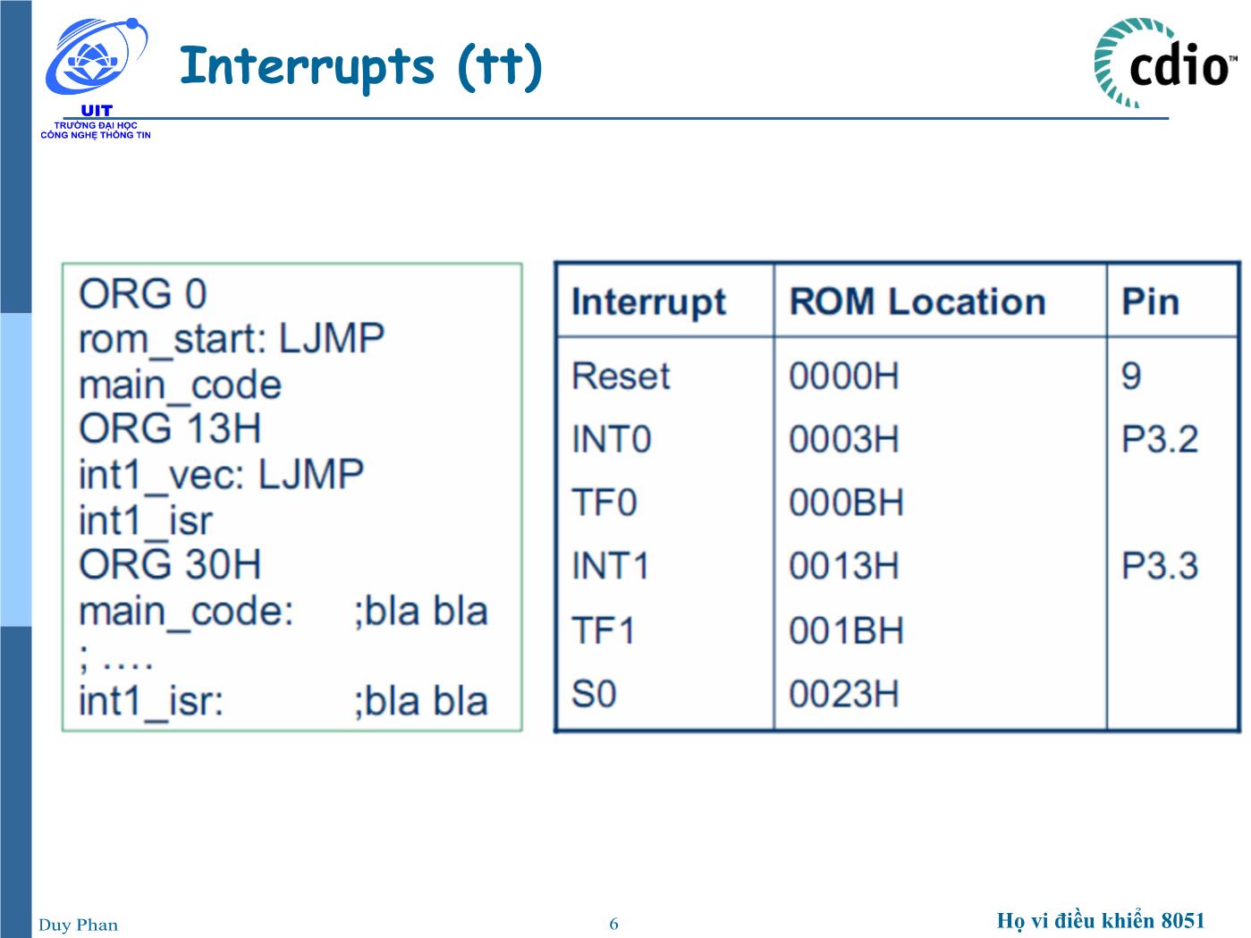 Bài giảng Vi xử lý - Vi điều khiển - Chương 2: Họ vi điều khiển 8051 (Interrupt) - Phan Đình Duy trang 6