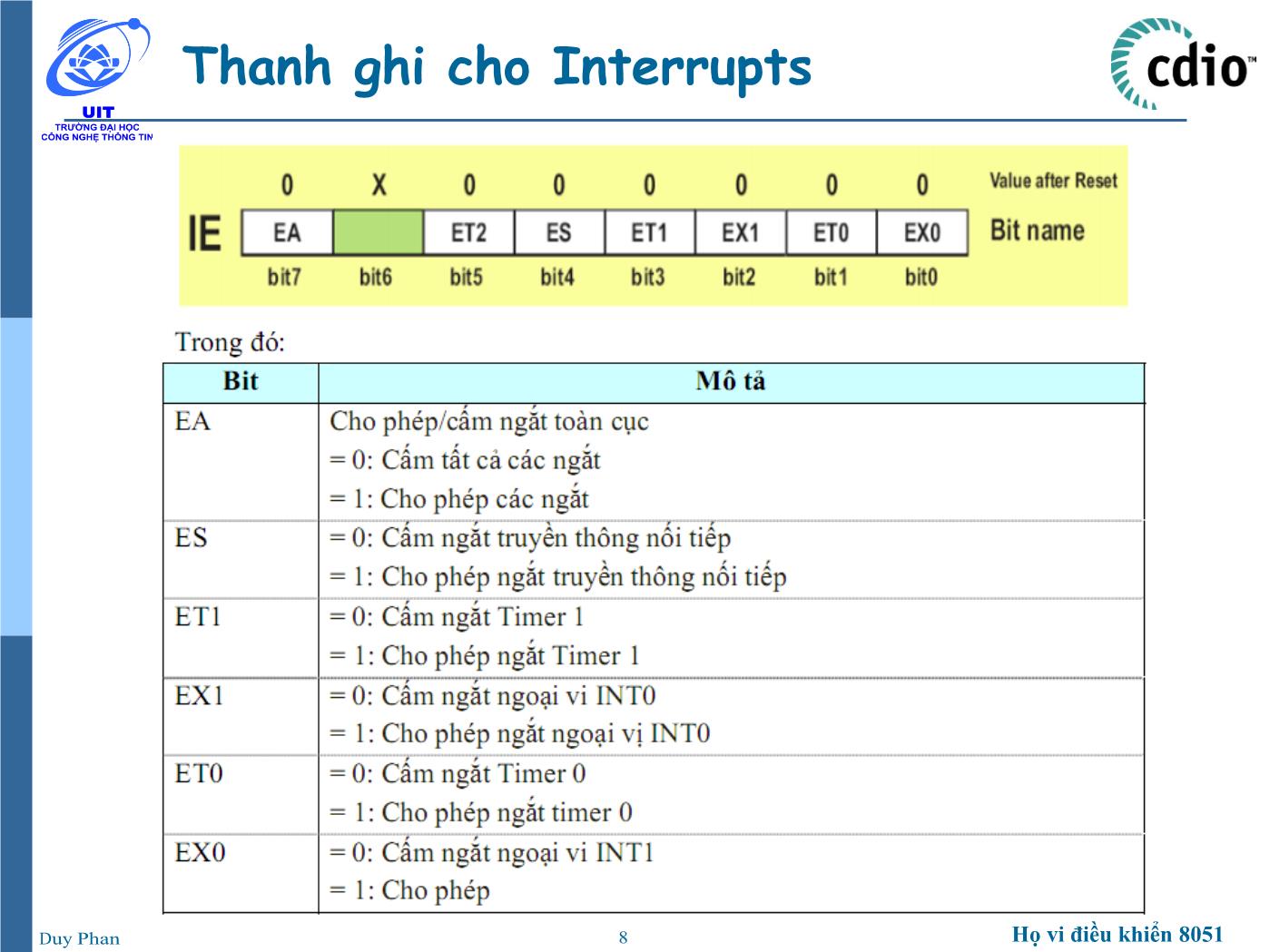 Bài giảng Vi xử lý - Vi điều khiển - Chương 2: Họ vi điều khiển 8051 (Interrupt) - Phan Đình Duy trang 8