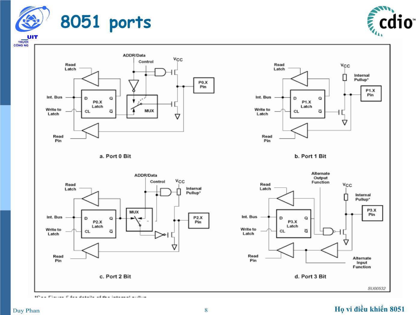 Bài giảng Vi xử lý - Vi điều khiển - Chương 3: Ứng dụng họ vi điều khiển 8051 - Phan Đình Duy trang 8