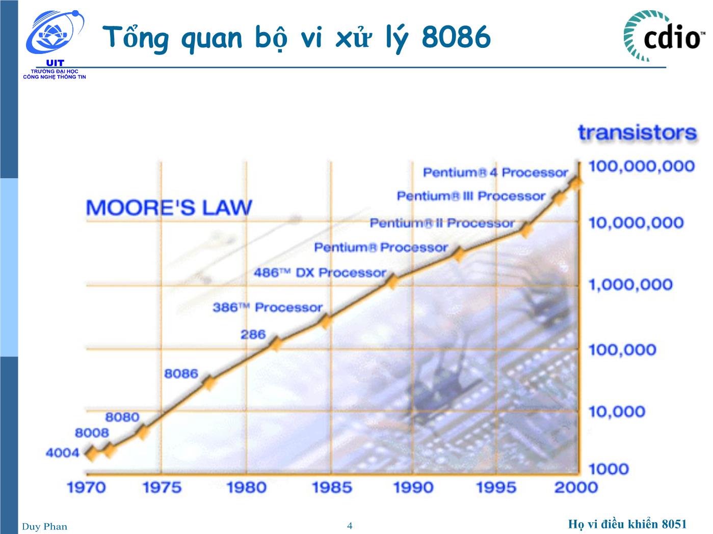 Bài giảng Vi xử lý - Vi điều khiển - Chương 5: Vi xử lý 8086 - Phan Đình Duy trang 4