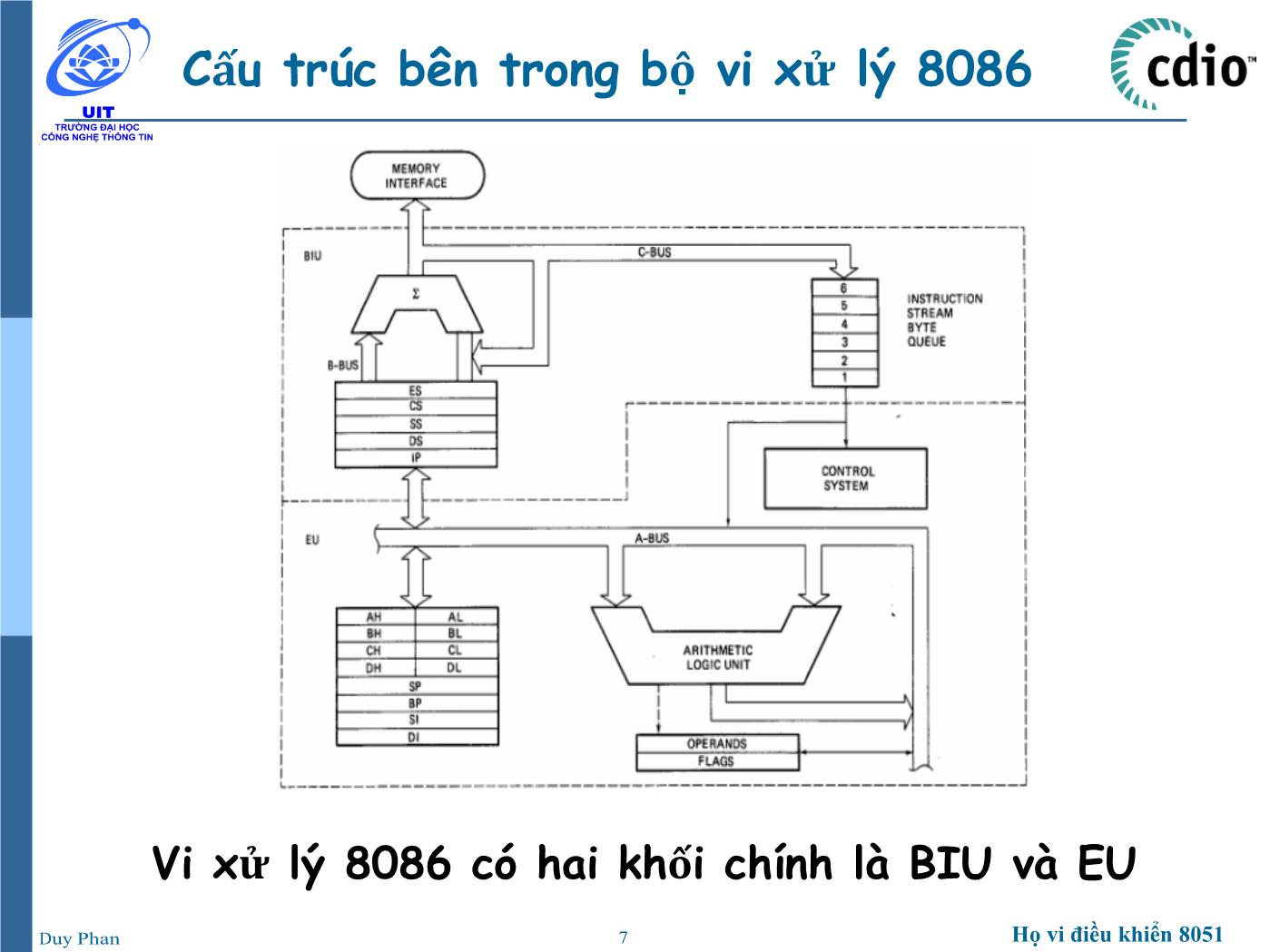 Bài giảng Vi xử lý - Vi điều khiển - Chương 5: Vi xử lý 8086 - Phan Đình Duy trang 7