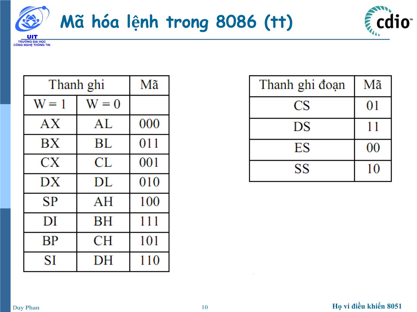 Bài giảng Vi xử lý - Vi điều khiển - Chương 5: Vi xử lý 8086 (Phần 2) - Phan Đình Duy trang 10