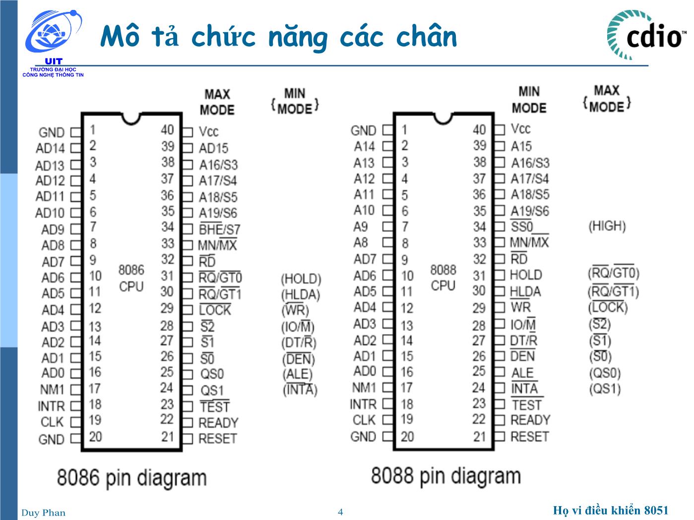 Bài giảng Vi xử lý - Vi điều khiển - Chương 5: Vi xử lý 8086 (Phần 2) - Phan Đình Duy trang 4