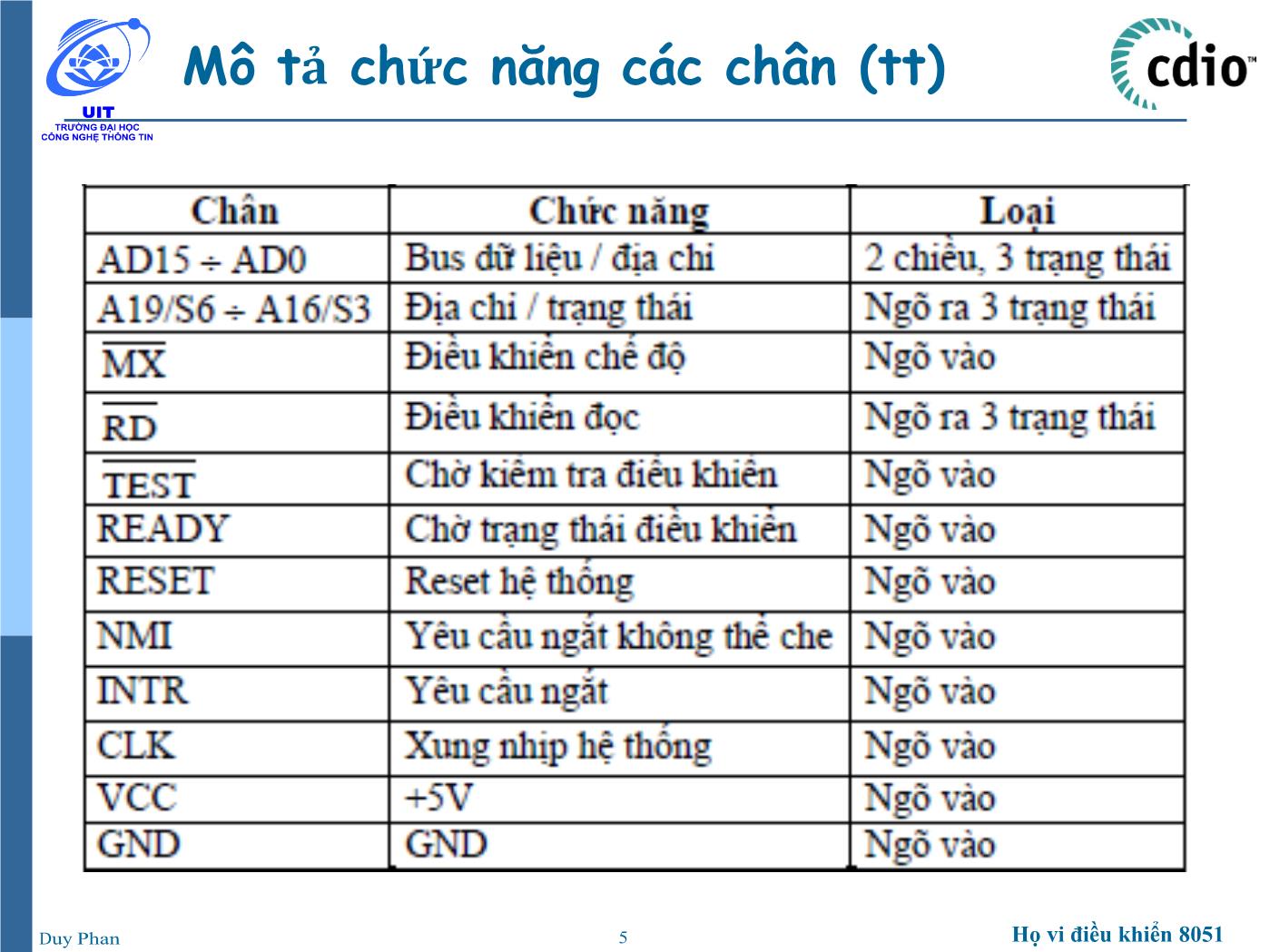 Bài giảng Vi xử lý - Vi điều khiển - Chương 5: Vi xử lý 8086 (Phần 2) - Phan Đình Duy trang 5