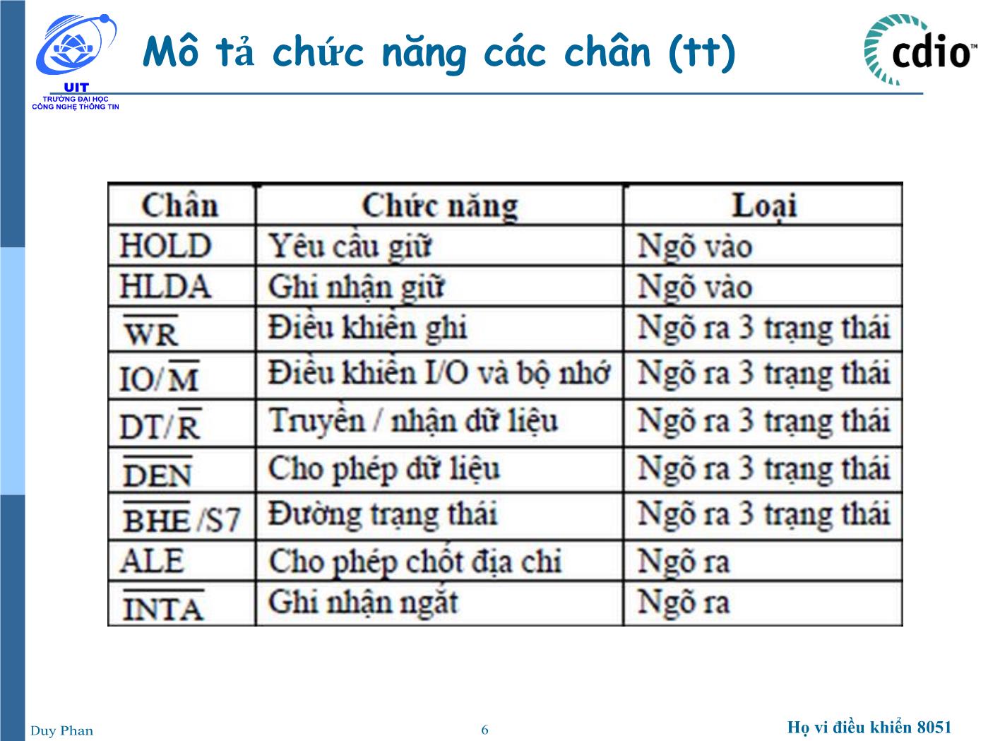 Bài giảng Vi xử lý - Vi điều khiển - Chương 5: Vi xử lý 8086 (Phần 2) - Phan Đình Duy trang 6