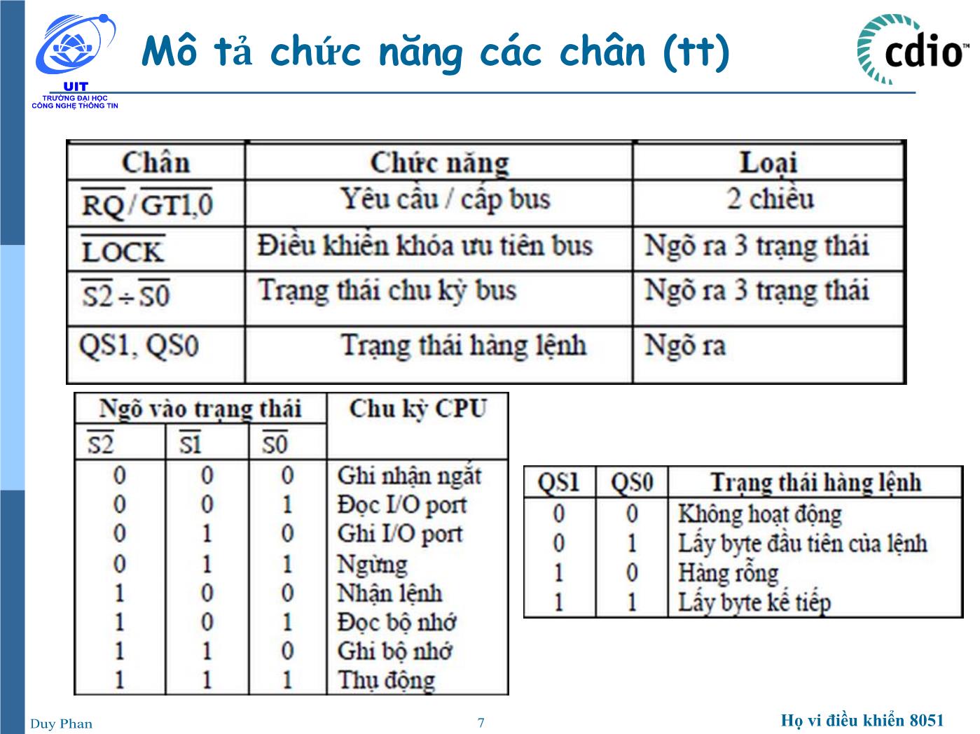 Bài giảng Vi xử lý - Vi điều khiển - Chương 5: Vi xử lý 8086 (Phần 2) - Phan Đình Duy trang 7