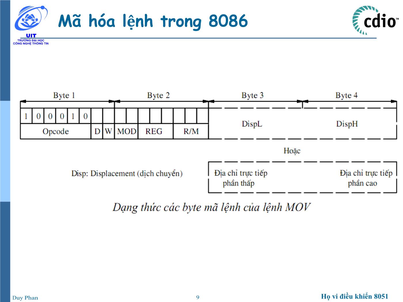 Bài giảng Vi xử lý - Vi điều khiển - Chương 5: Vi xử lý 8086 (Phần 2) - Phan Đình Duy trang 9