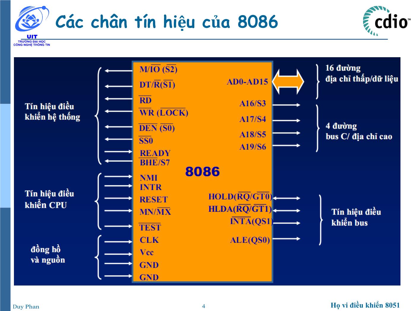 Bài giảng Vi xử lý - Vi điều khiển - Chương 5: Vi xử lý 8086 (Phần 4) - Phan Đình Duy trang 4