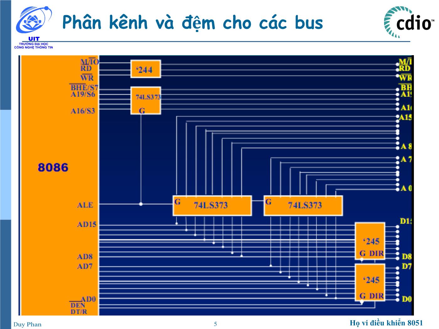 Bài giảng Vi xử lý - Vi điều khiển - Chương 5: Vi xử lý 8086 (Phần 4) - Phan Đình Duy trang 5