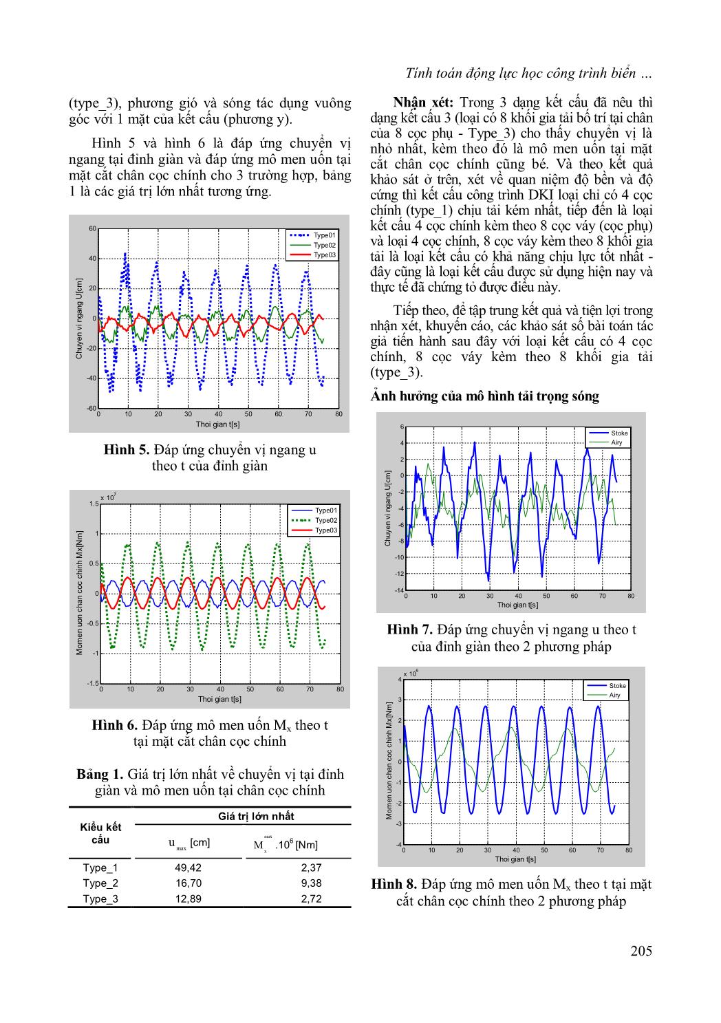Tính toán động lực học công trình biển cố định hệ thanh không gian chịu tác động của tải trọng sóng và gió với mô hình lý thuyết sóng stoke bậc 2 trang 6