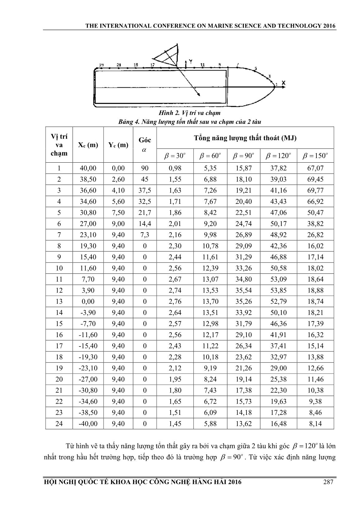 Động lực học trong va chạm giữa tàu với tàu trang 6