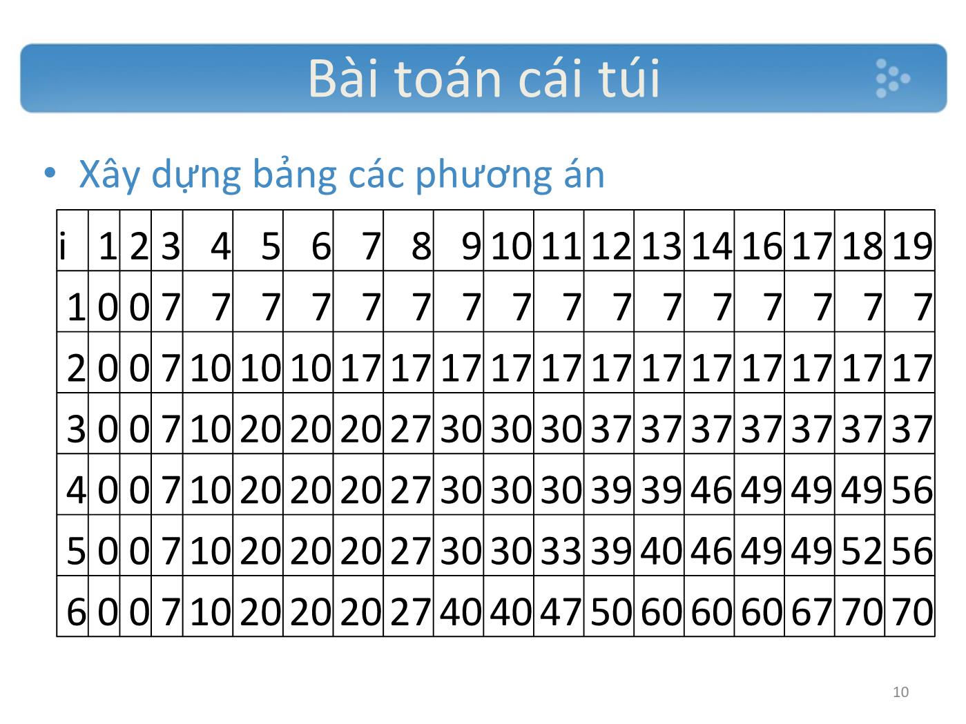 Giới thiệu Các thuật toán tìm kiếm trang 10