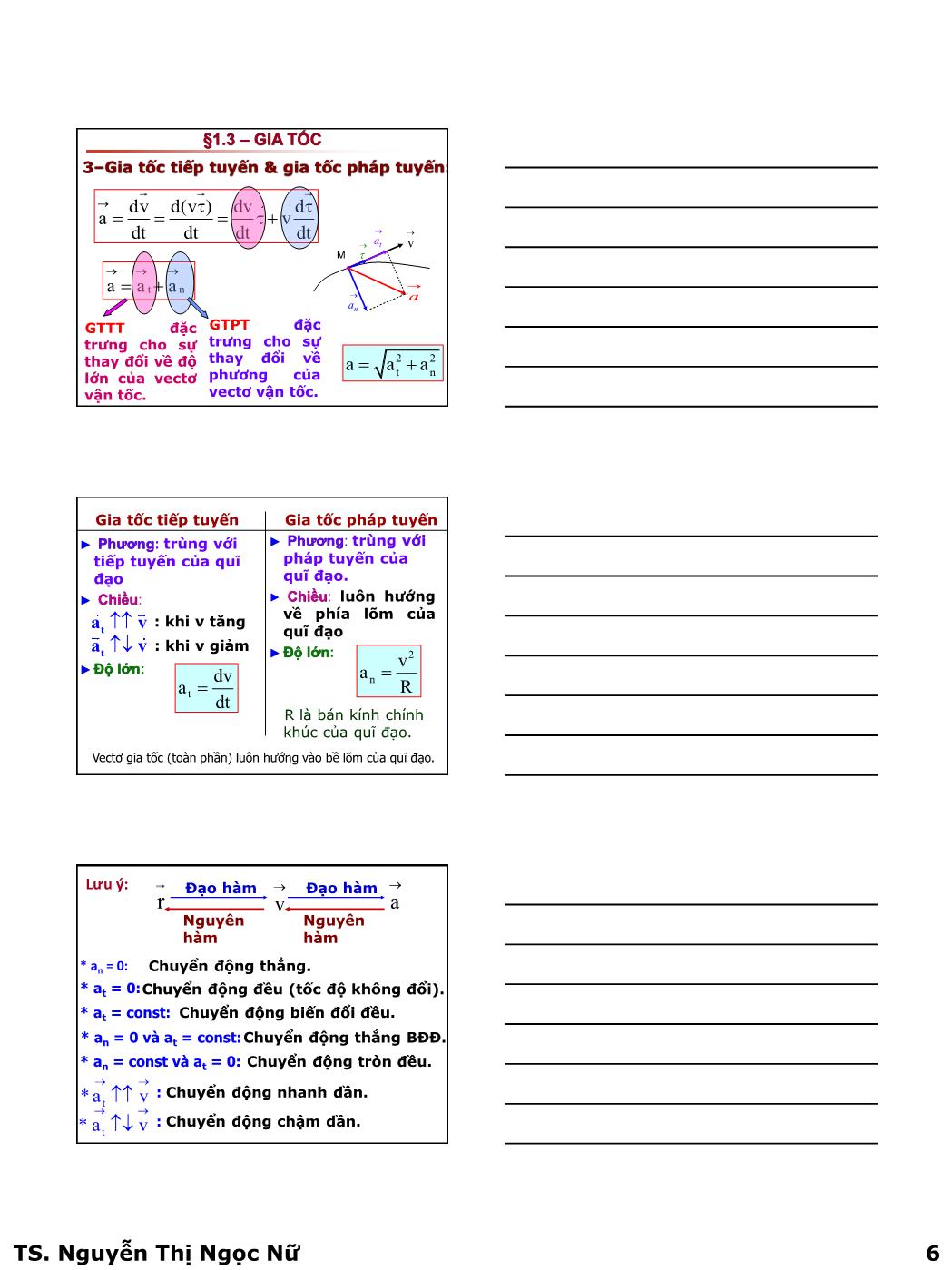 Bài giảng Vật lý đại cương - Chương 1: Động học chất điểm - Nguyễn Thị Ngọc Nữ trang 6