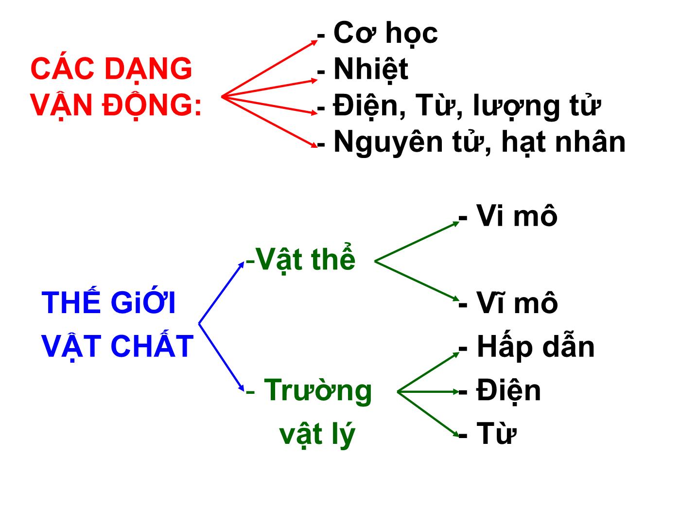 Bài giảng Vật lý đại cương 1: Cơ nhiệt - Bài mở đầu: Giới thiệu môn học vật lí đại cương trang 4