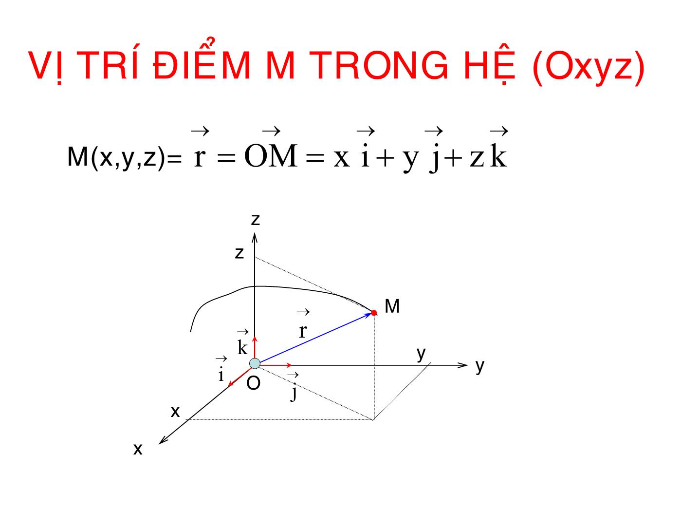 Bài giảng Vật lý đại cương 1 - Chương 1: Động học chất điểm - Lê Công Hảo trang 5