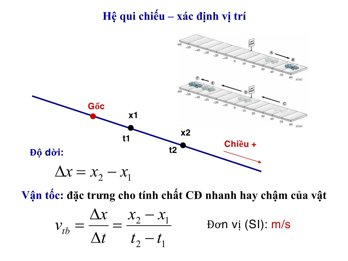 Bài giảng Vật lý đại cương 1 - Chương 1: Động học chất điểm - Lê Công Hảo trang 7