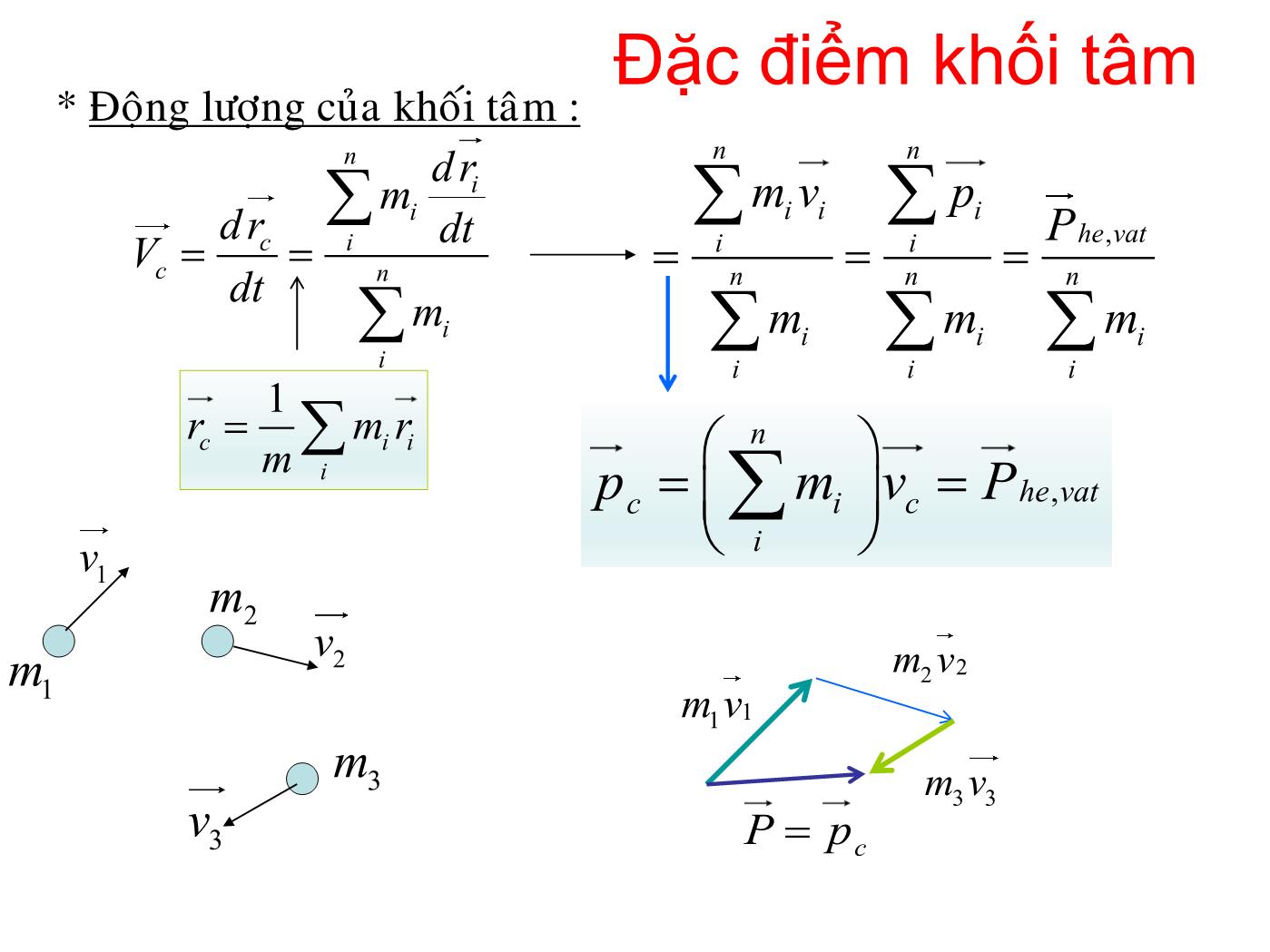 Bài giảng Vật lý đại cương 1 - Bài: Cơ học vật rắn - Lê Công Hảo trang 9