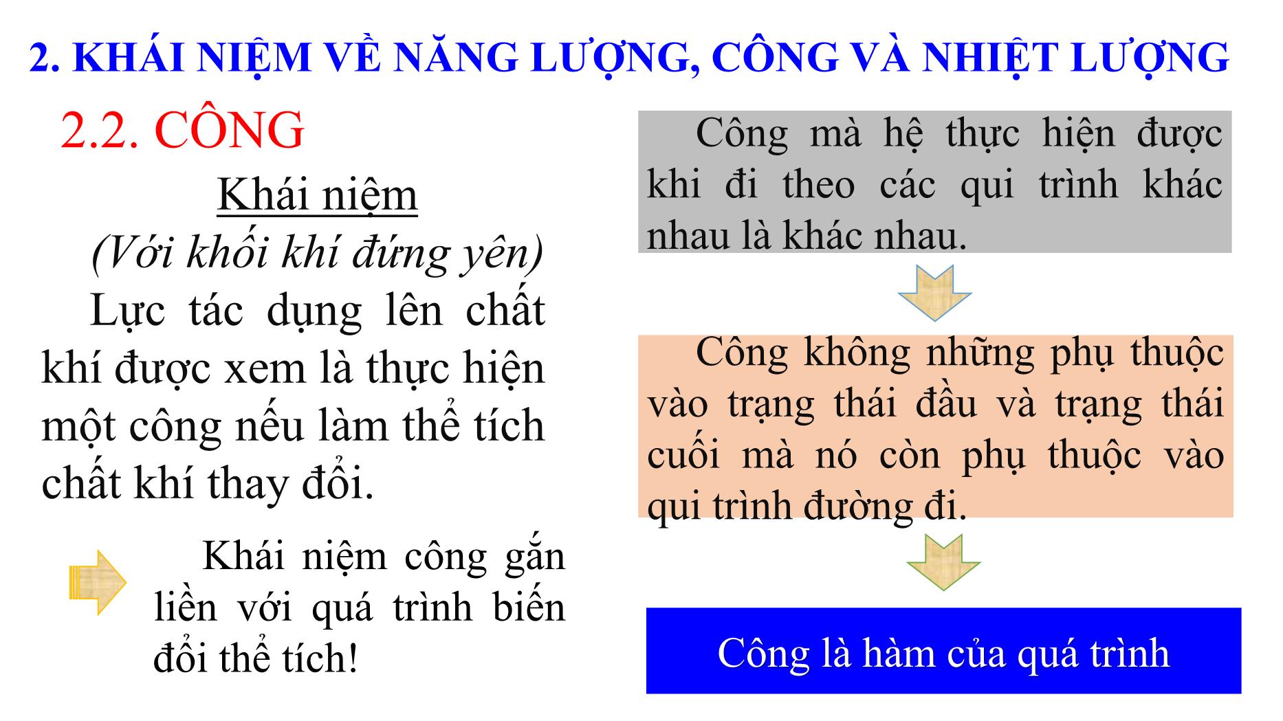 Bài giảng Nhiệt học - Bài: Nguyên lý thứ nhất nhiệt động lực học - Lê Công Hảo trang 5