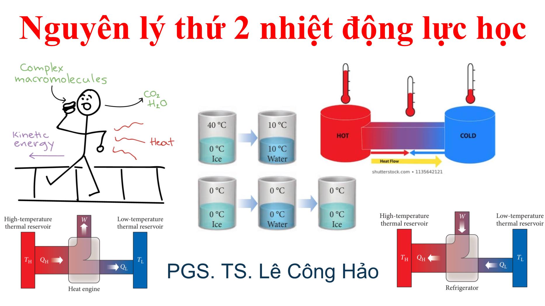 Bài giảng Nhiệt học - Bài: Nguyên lý thứ 2 nhiệt động lực học - Lê Công Hảo trang 1