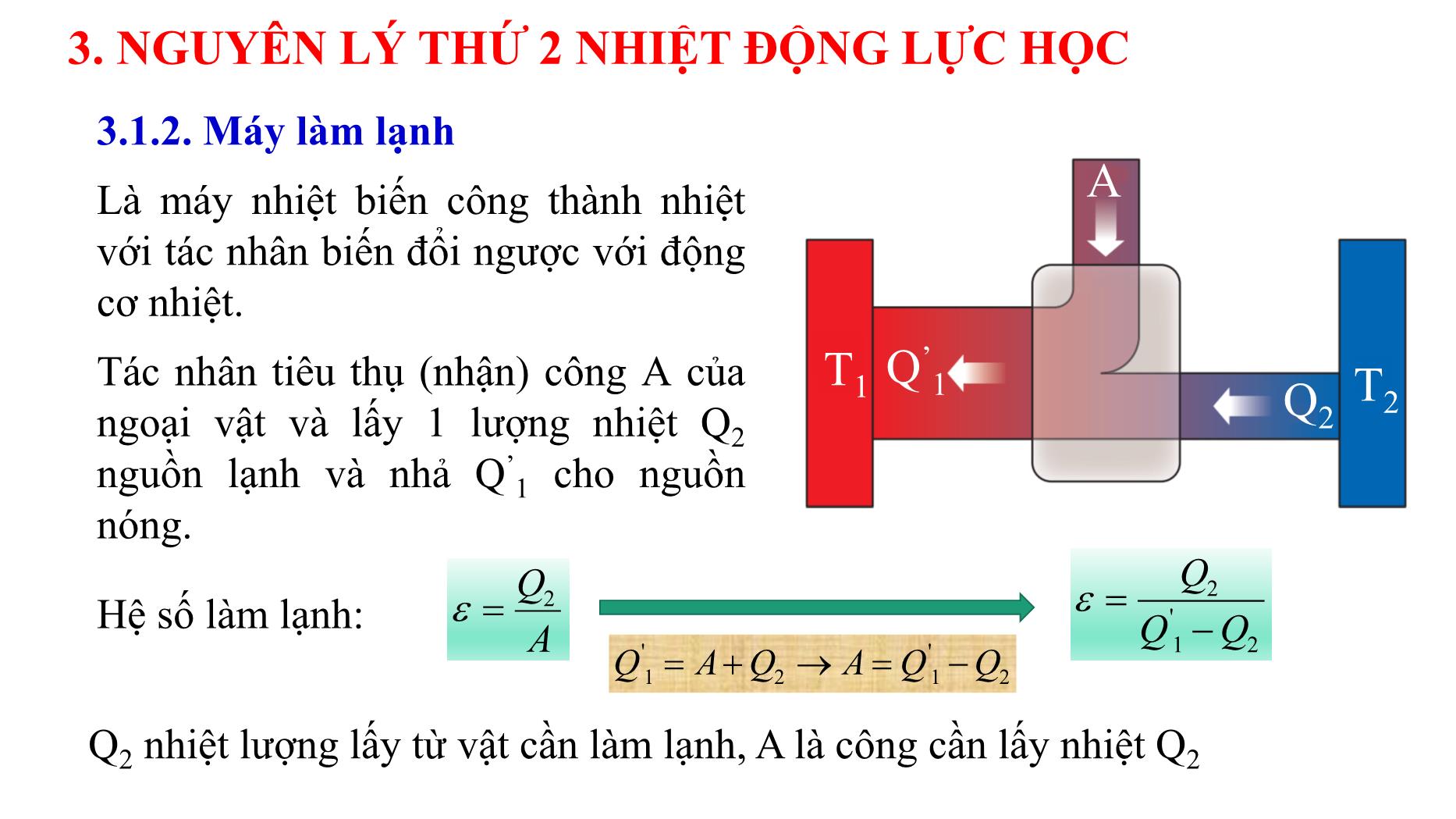 Bài giảng Nhiệt học - Bài: Nguyên lý thứ 2 nhiệt động lực học - Lê Công Hảo trang 6