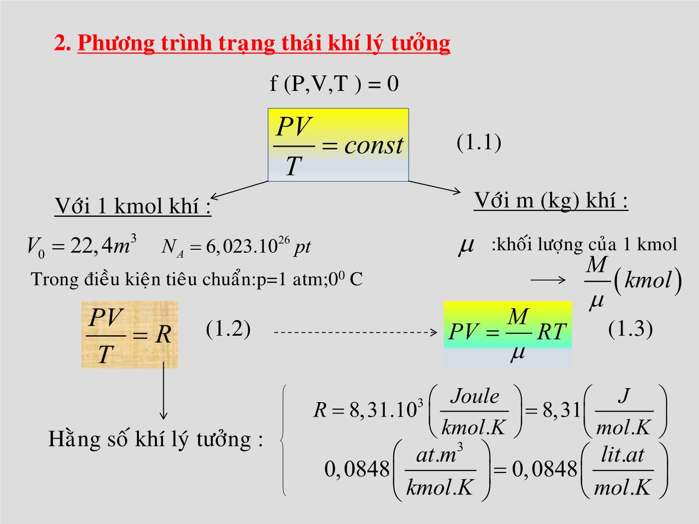 Bài giảng Nhiệt học - Bài: Khí lý tưởng - Lê Công Hảo trang 5