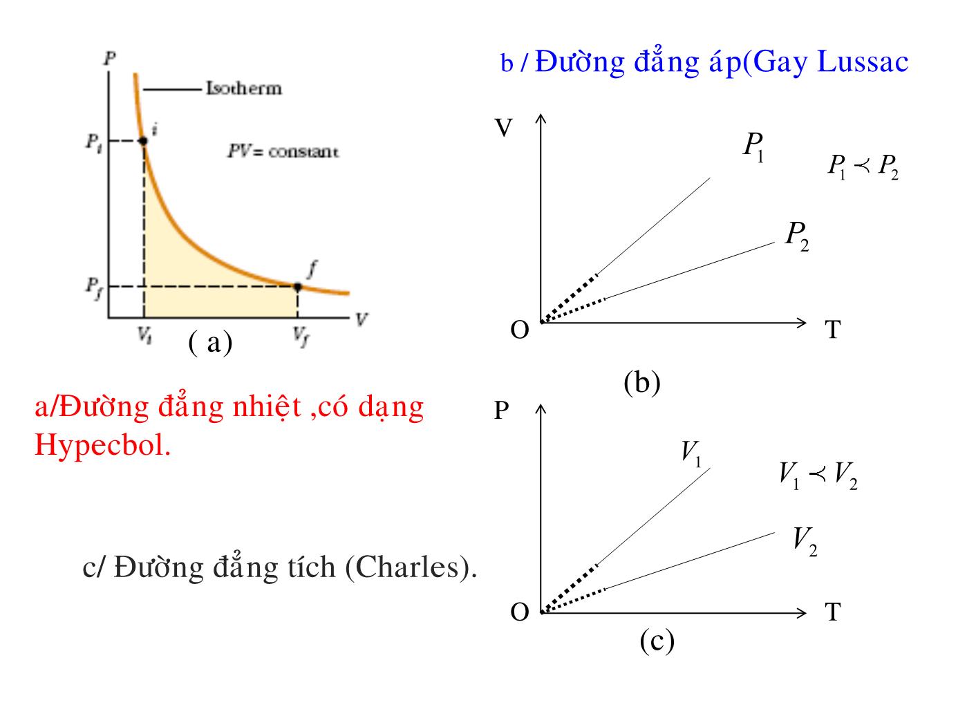 Bài giảng Nhiệt học - Bài: Khí lý tưởng - Lê Công Hảo trang 8