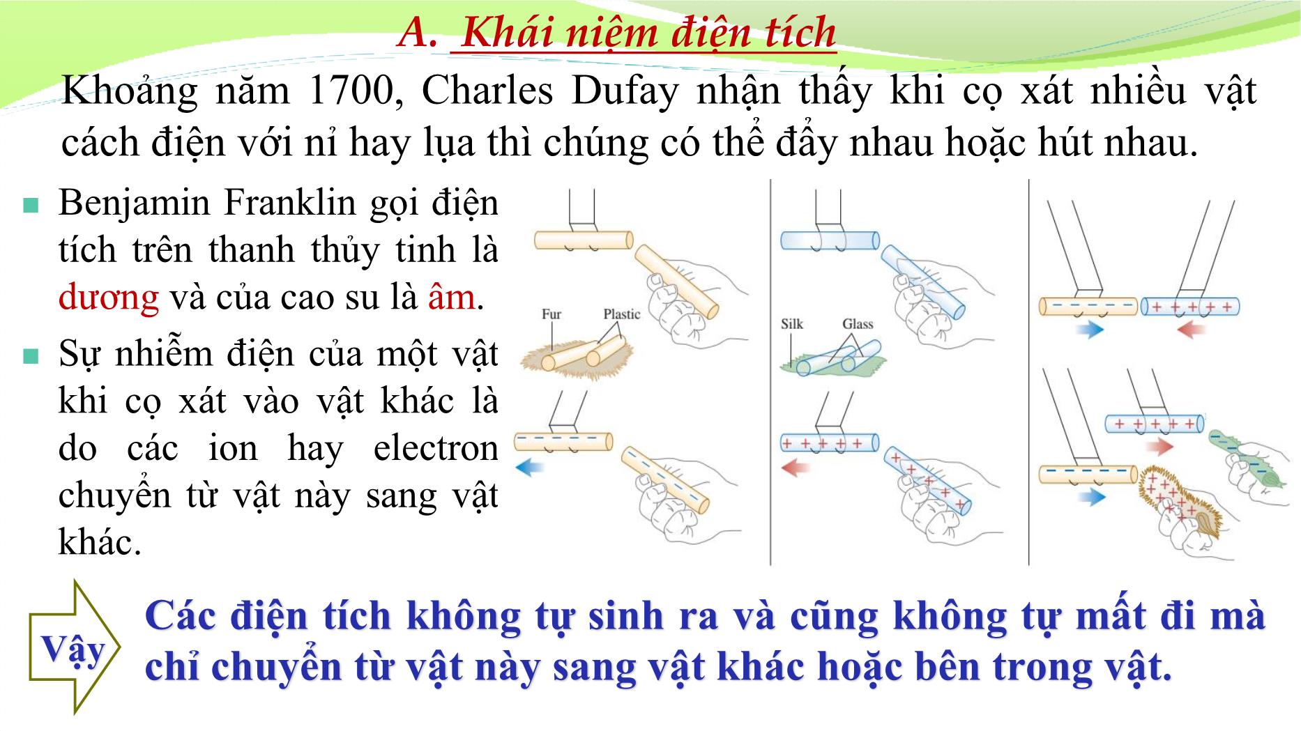 Bài giảng Vật lý đại cương 2 - Chương 1: Điện trường tĩnh trong chân không - Lê Công Hảo trang 3