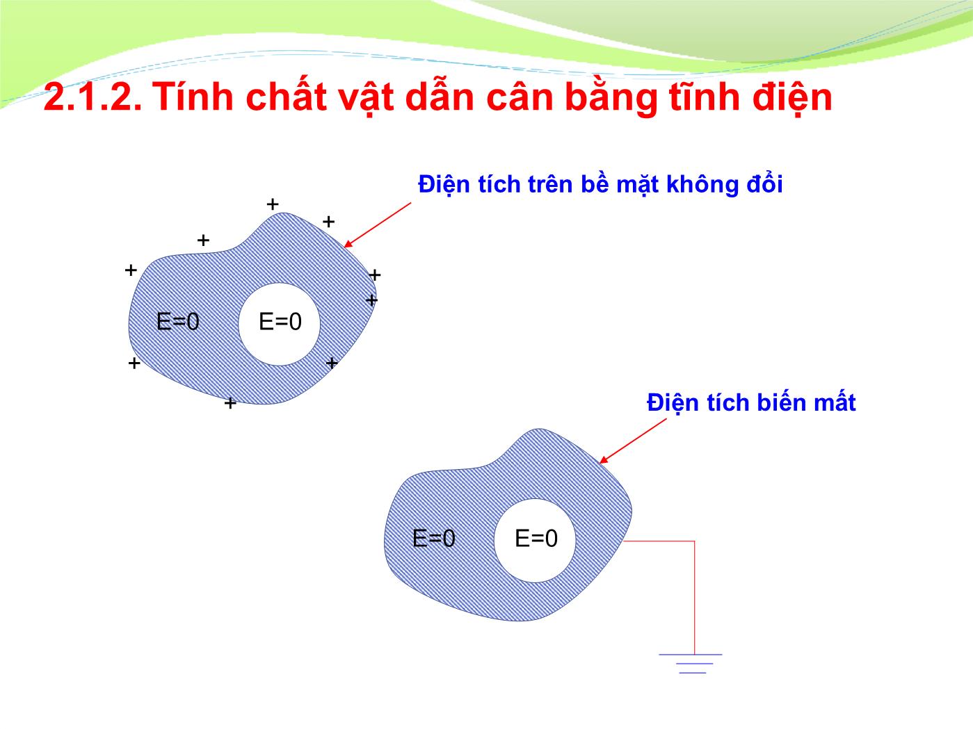 Bài giảng Vật lý đại cương 2 - Chương 2: Vật dẫn trong tĩnh điện trường - Lê Công Hảo trang 6