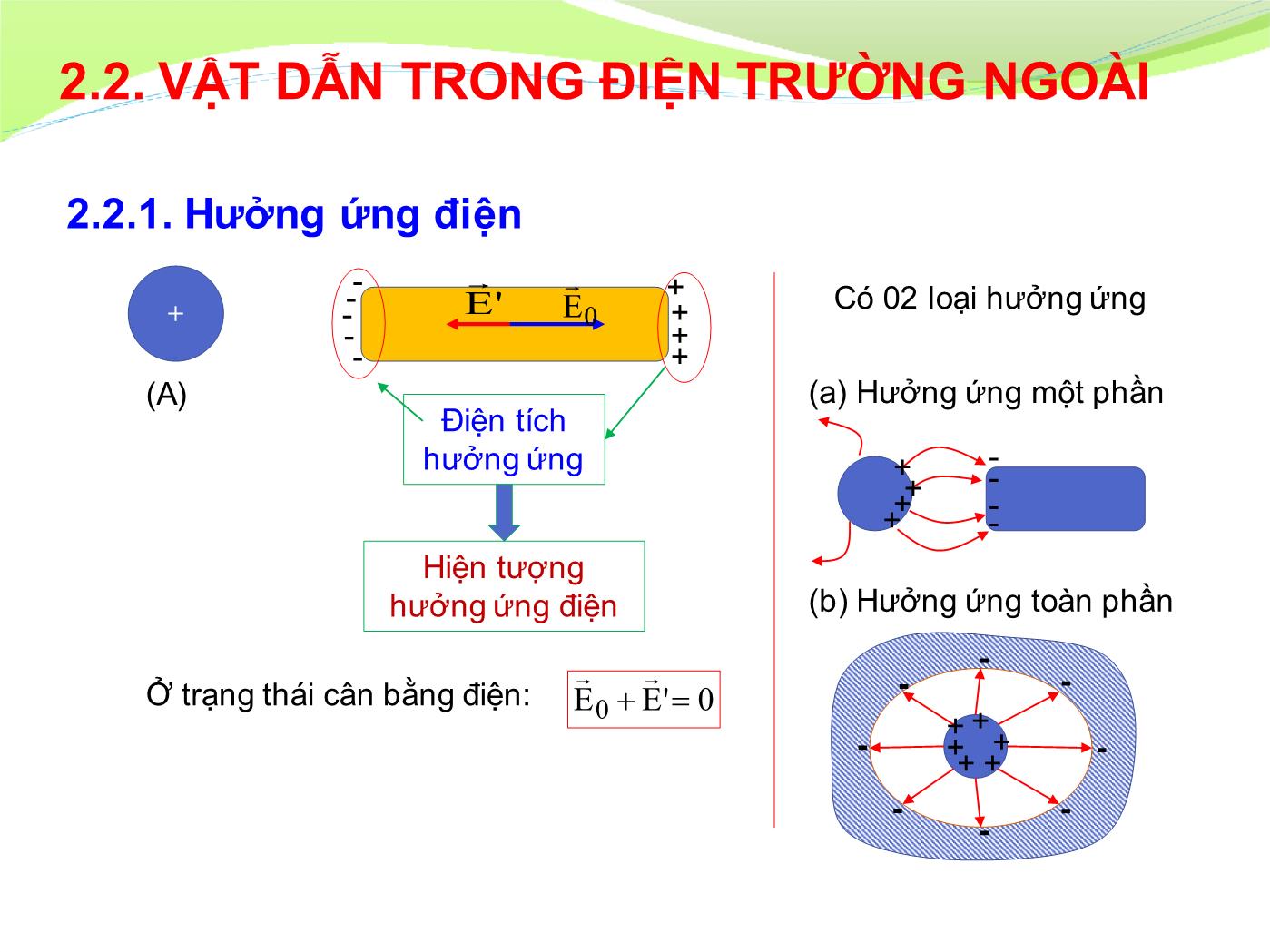 Bài giảng Vật lý đại cương 2 - Chương 2: Vật dẫn trong tĩnh điện trường - Lê Công Hảo trang 8