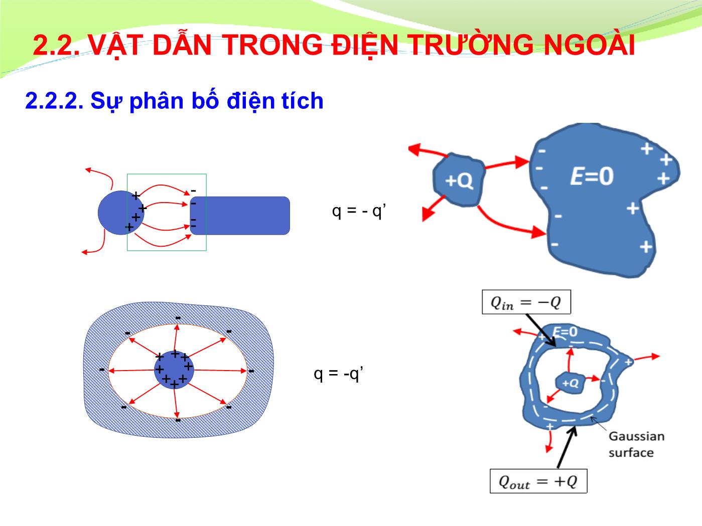 Bài giảng Vật lý đại cương 2 - Chương 2: Vật dẫn trong tĩnh điện trường - Lê Công Hảo trang 9