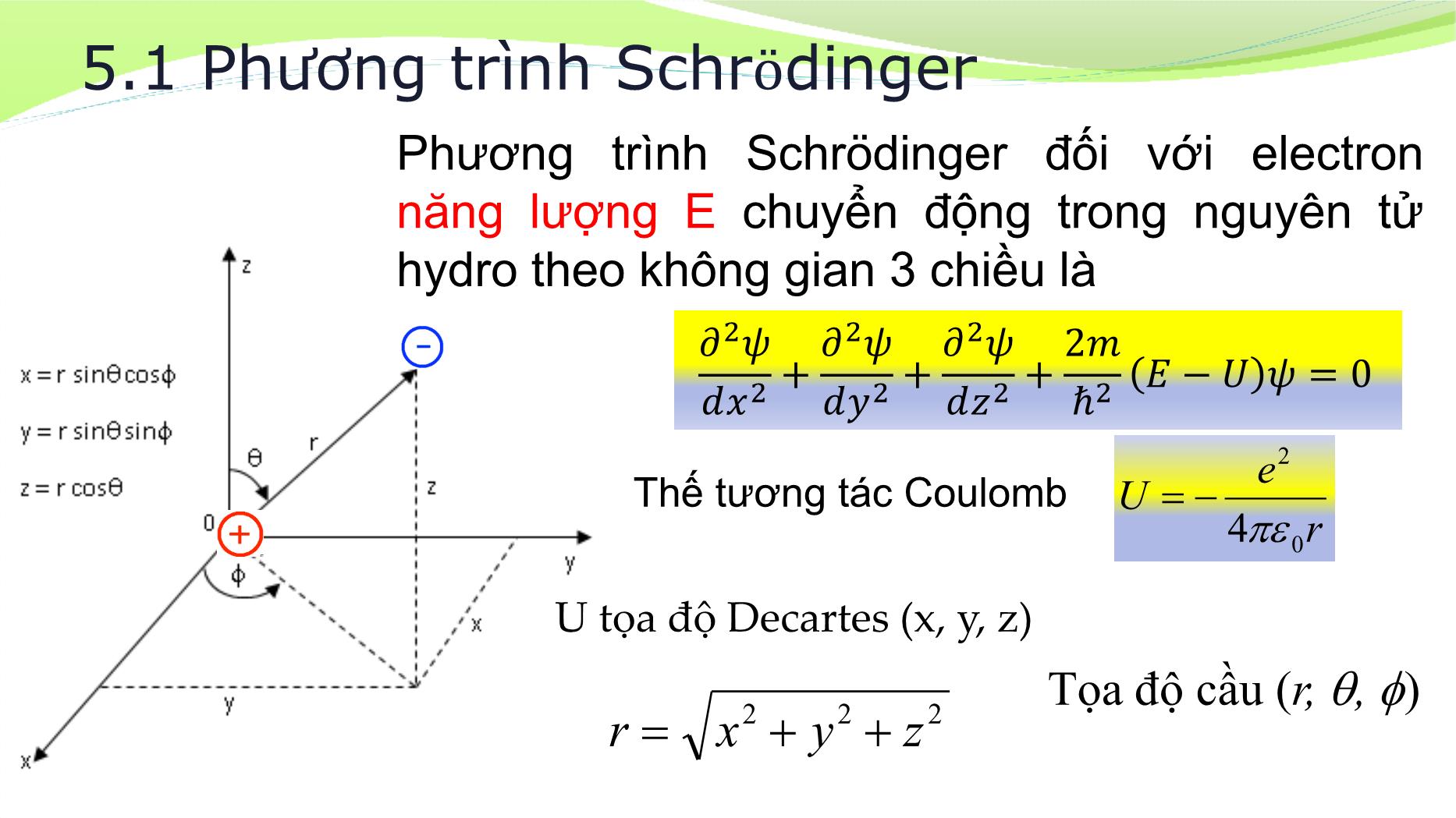 Bài giảng Vật lý đại cương 2 - Chương 5: Lý thuyết lượng tử của nguyên tử Hydro - Lê Công Hảo trang 2