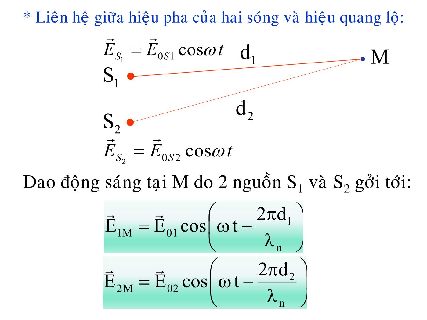 Bài giảng Vật lý đại cương 2 - Bài: Quang học sóng - Lê Công Hảo trang 10