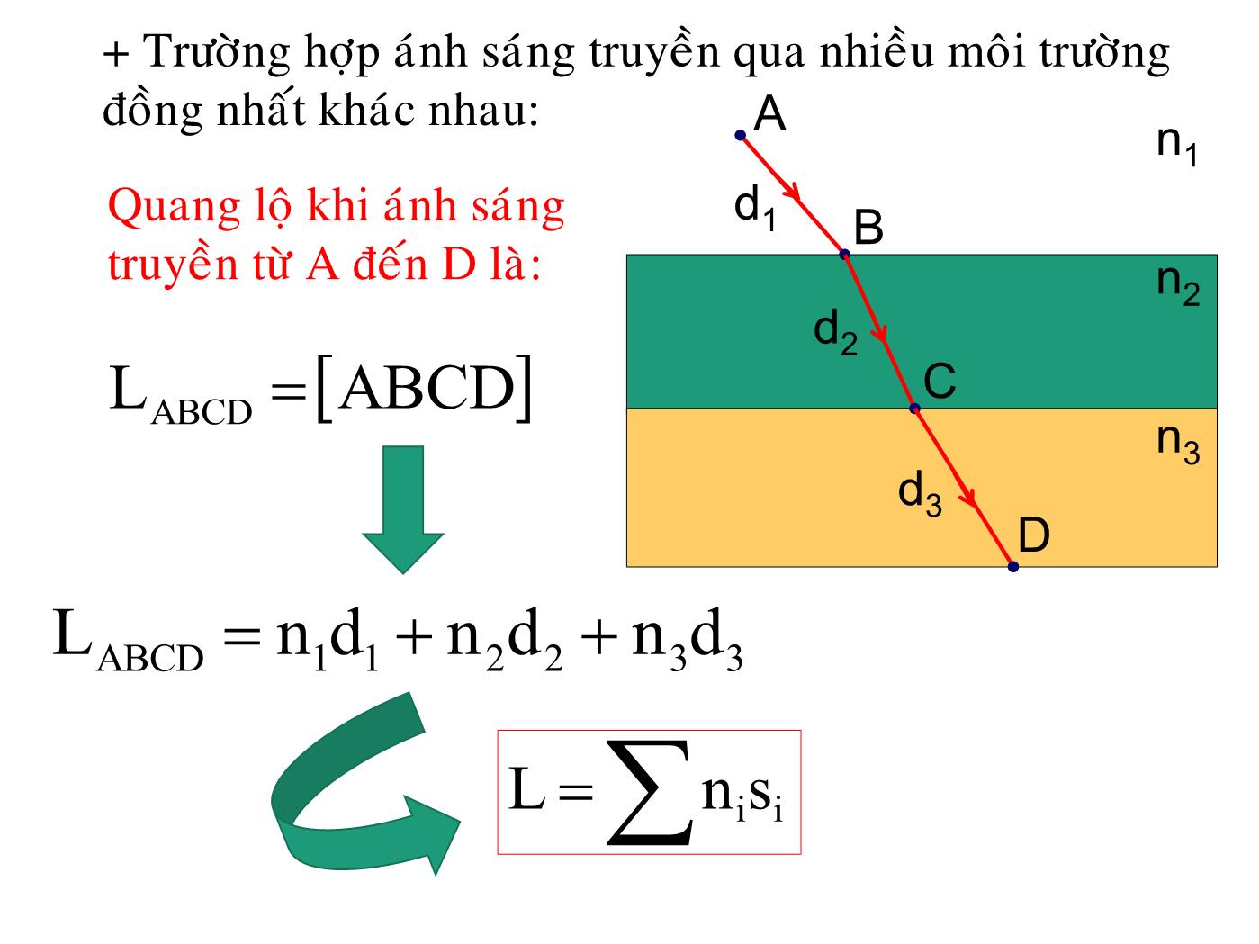 Bài giảng Vật lý đại cương 2 - Bài: Quang học sóng - Lê Công Hảo trang 5