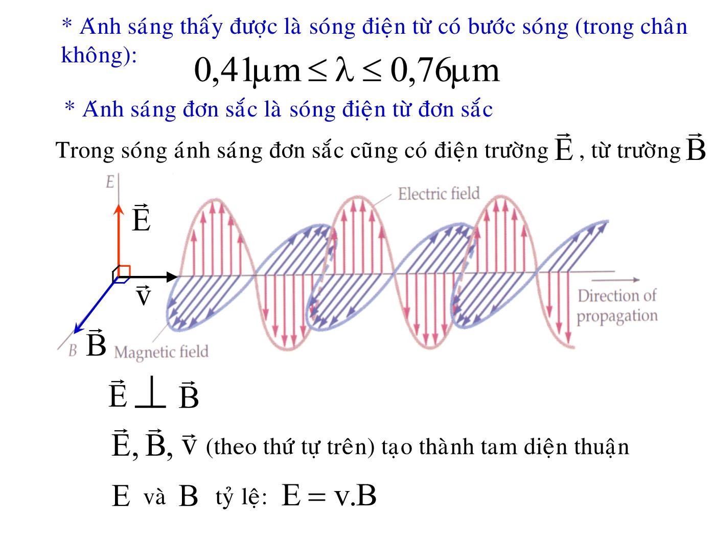 Bài giảng Vật lý đại cương 2 - Bài: Quang học sóng - Lê Công Hảo trang 7