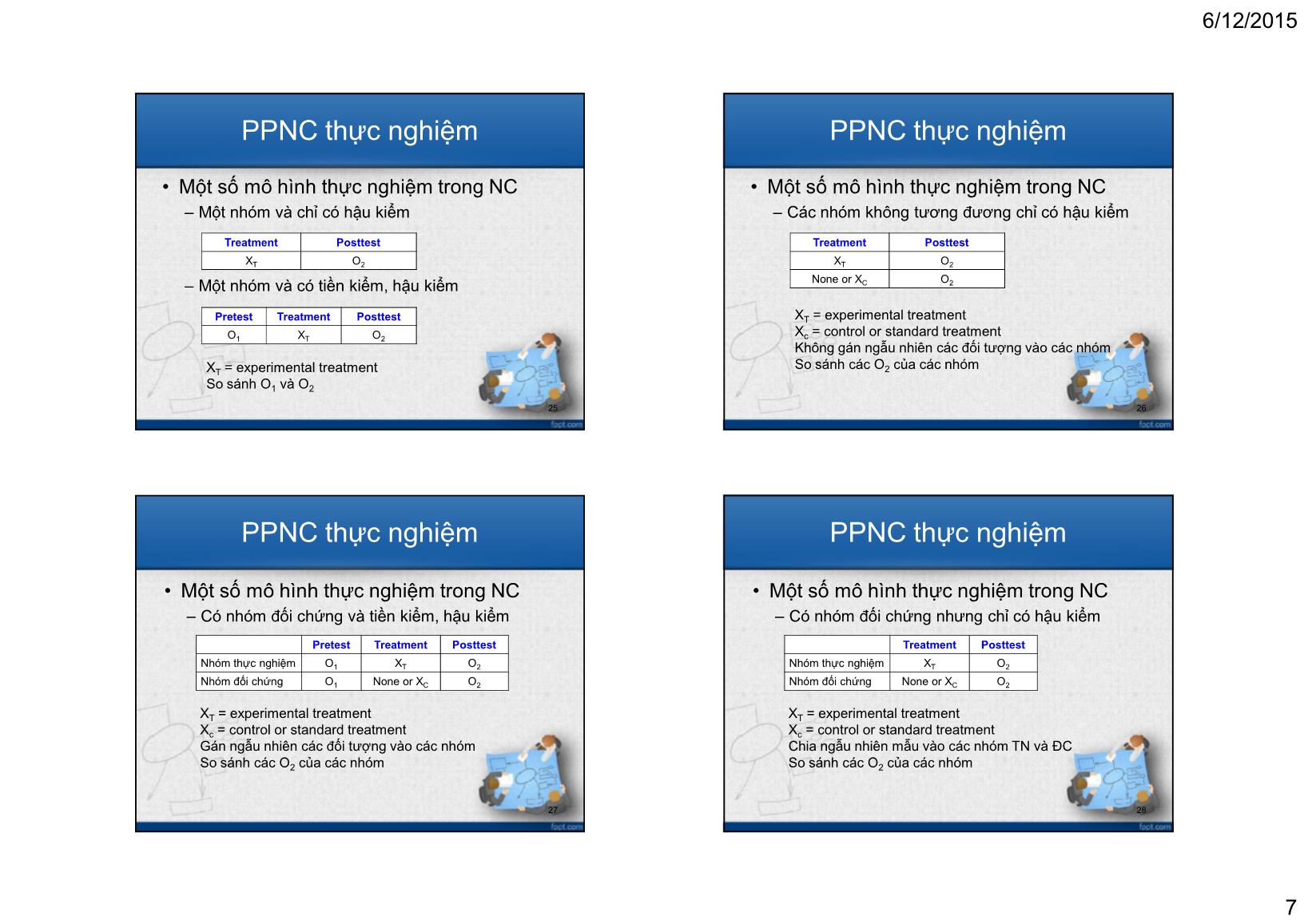 Bài giảng Phương pháp nghiên cứu khoa học - Bài 3 - Nguyễn Hữu Tân trang 7