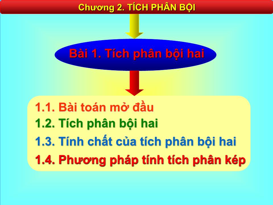 Bài giảng Toán cao cấp - Chương 2: Tích phân bội trang 2