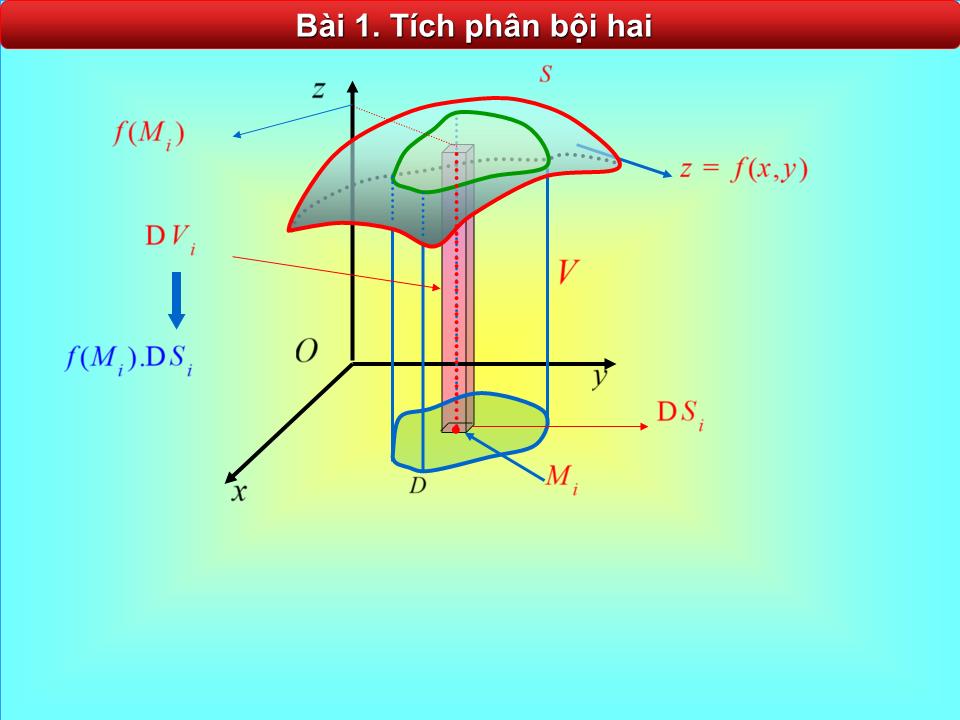 Bài giảng Toán cao cấp - Chương 2: Tích phân bội trang 4